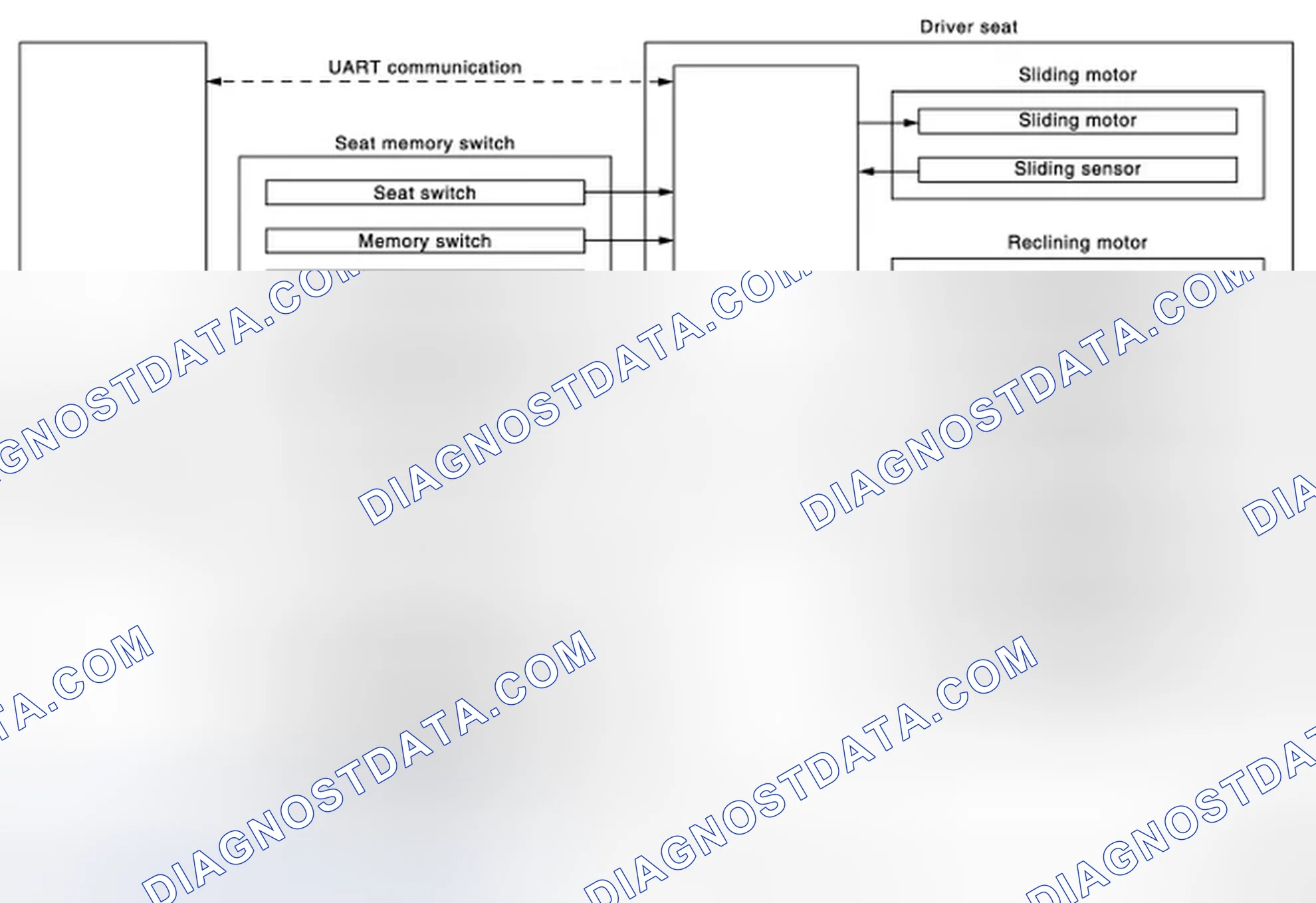 Scheme 224: MEMORY FUNCTION : System Diagram