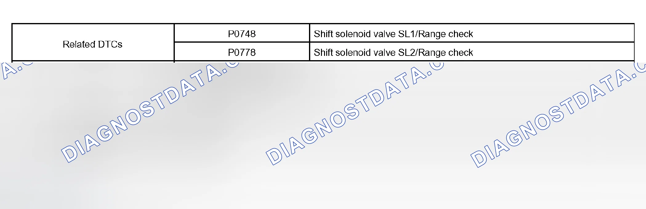 Scheme 204: P0748, P0778