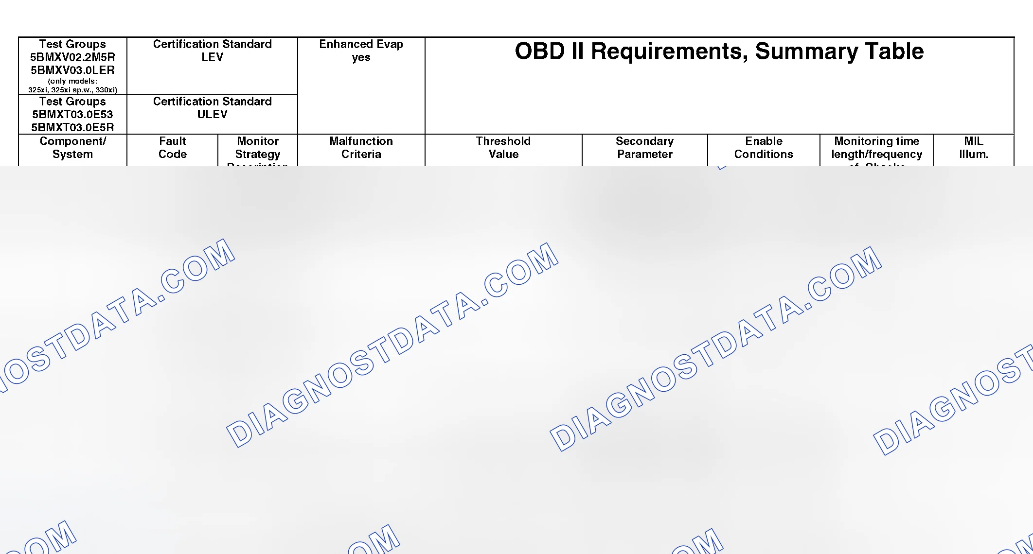 Scheme 349: OBD II Diagnostic Chart (15 Of 21)