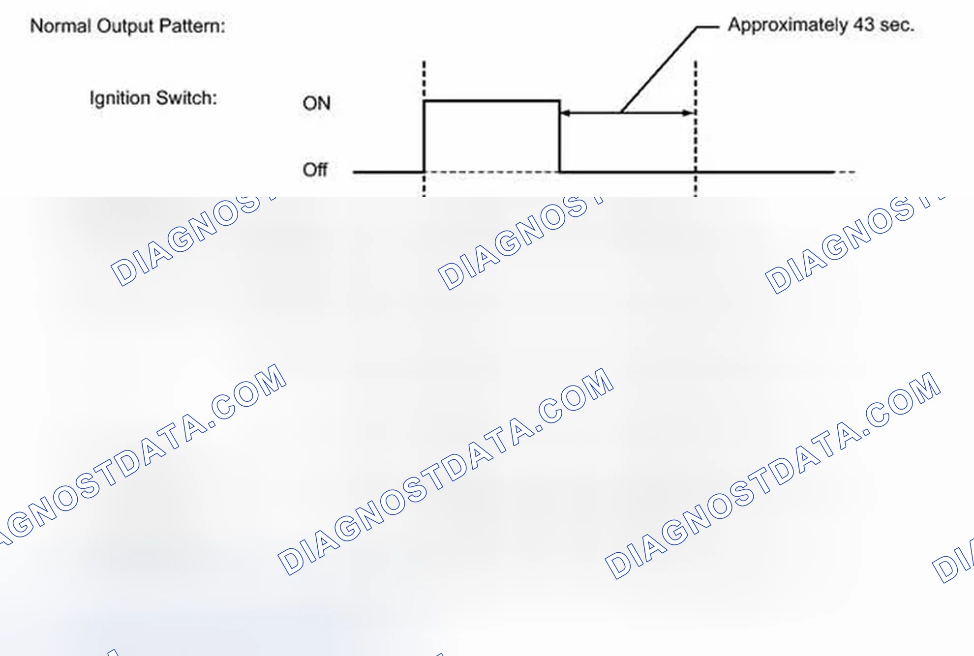 Scheme 22: FAIL-SAFE CHART