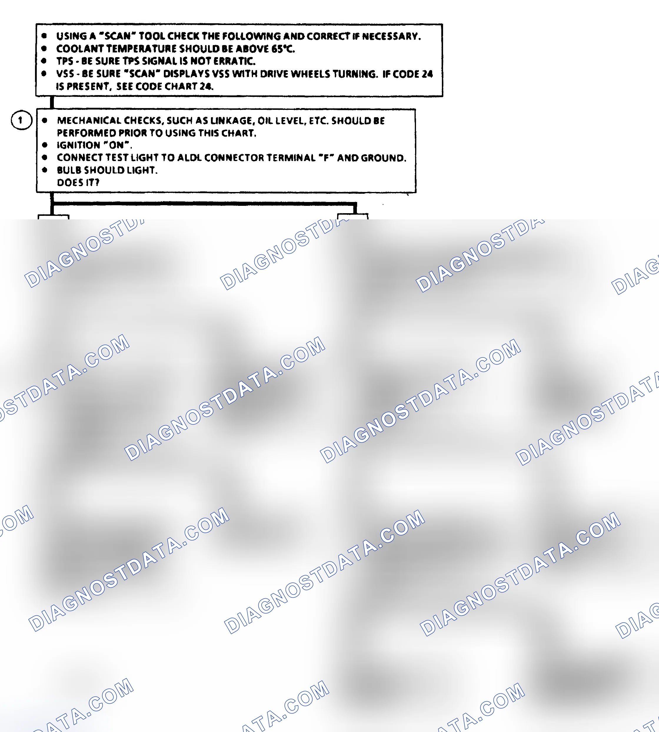 Scheme 210: Diagnostic Aids