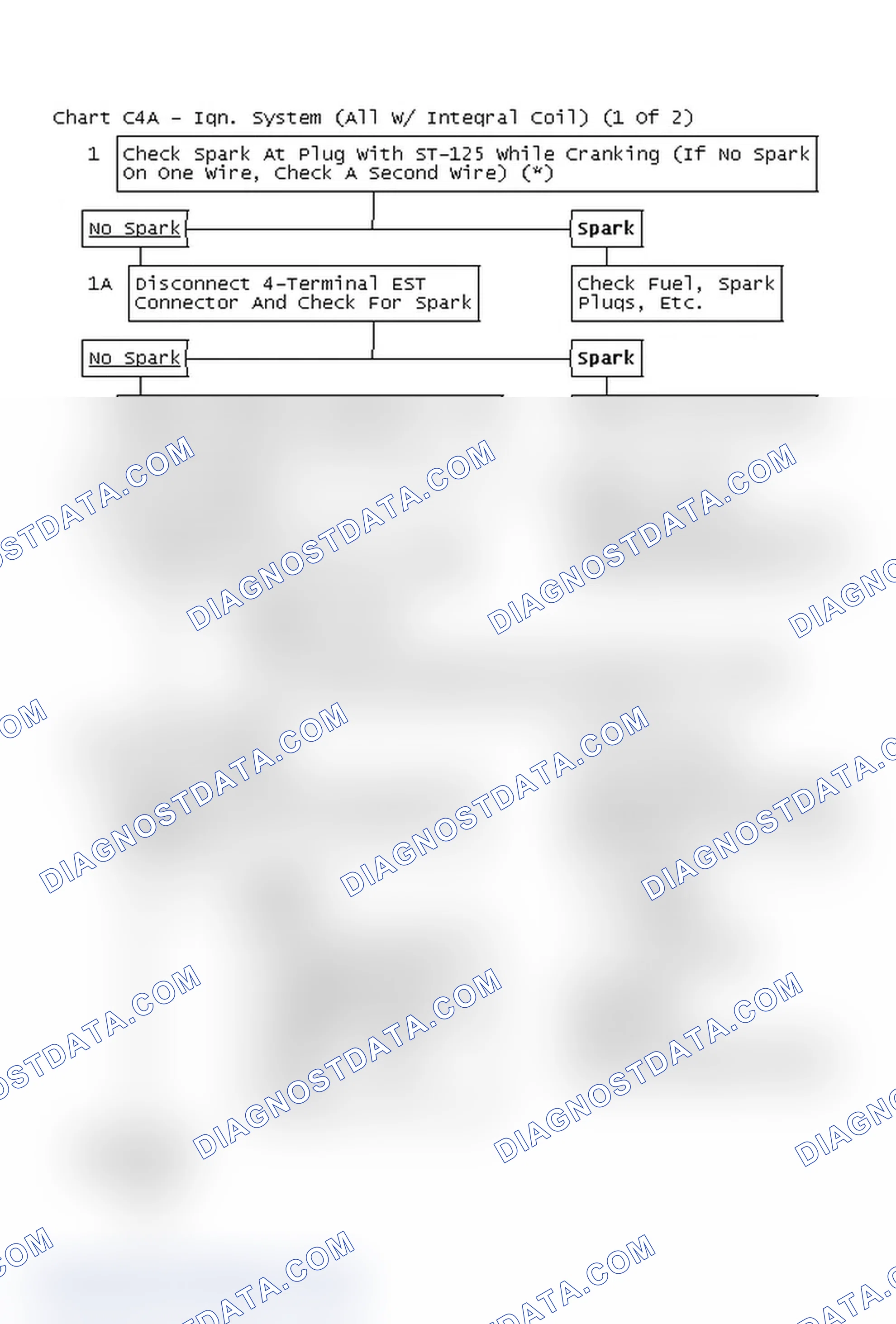 Scheme 141: Flow Chart C4A - Ign. System (All W/ Integral Coil) (1 Of 2)