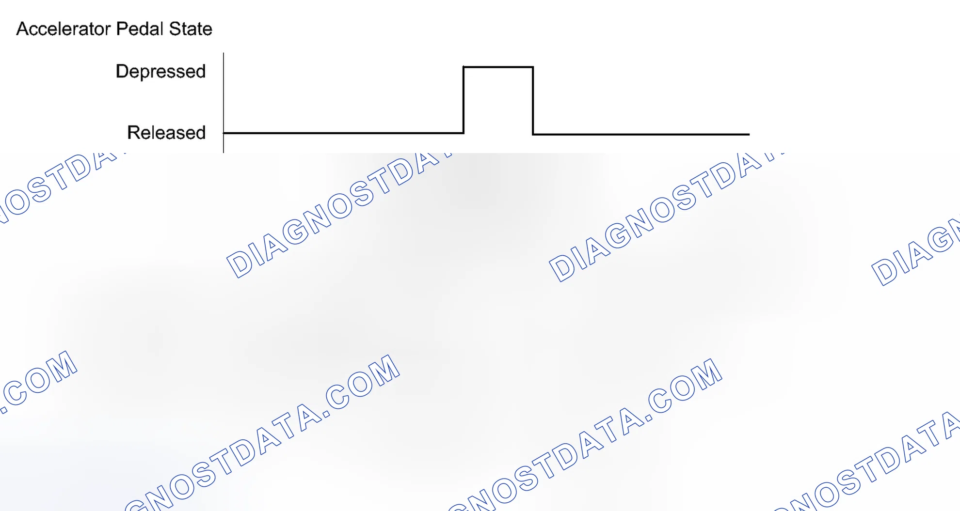 Scheme 194: CONFIRMATION DRIVING PATTERN