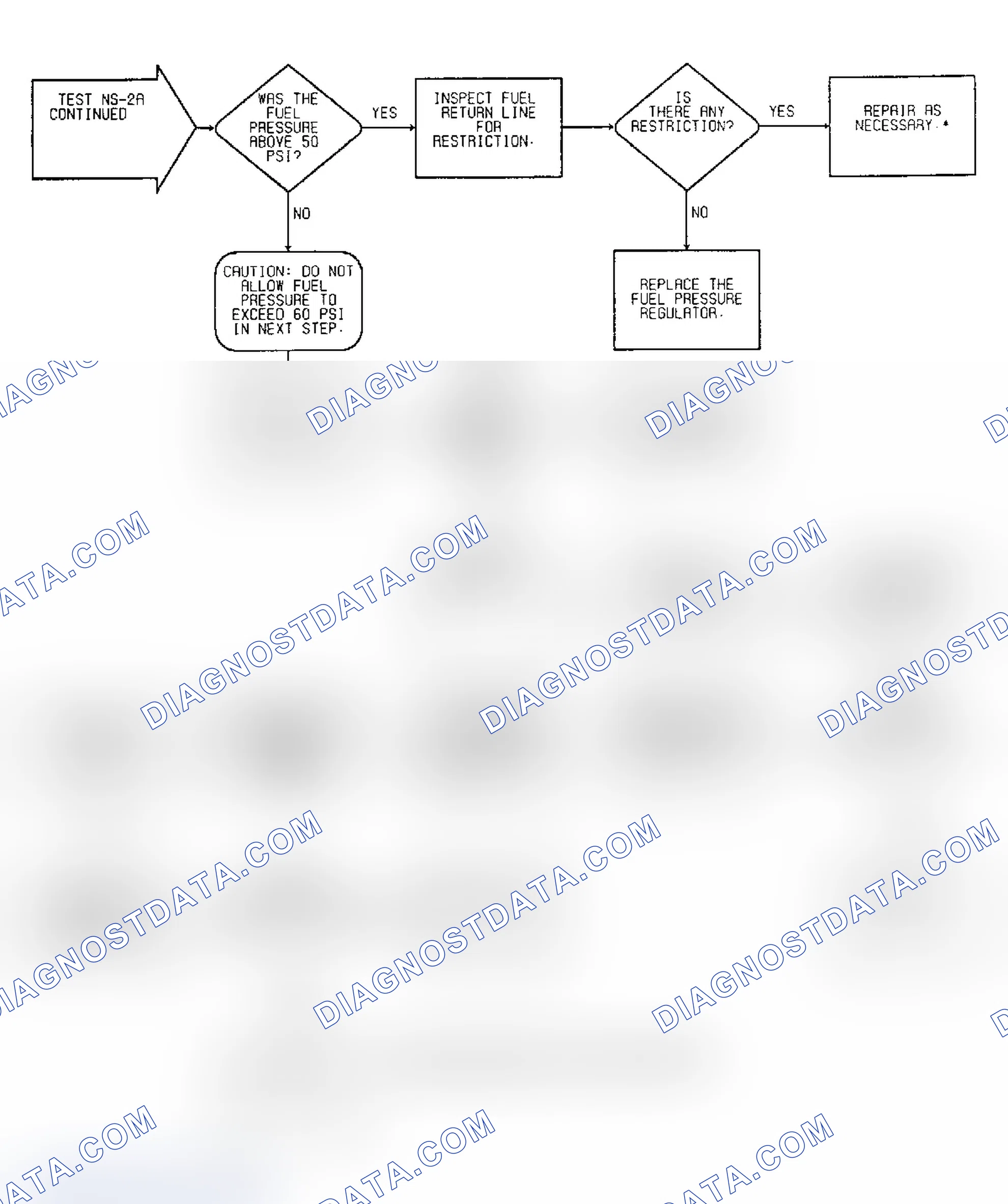 Scheme 107: No Start Test NS-2A: Diagnostic Flow Chart (2 of 2)