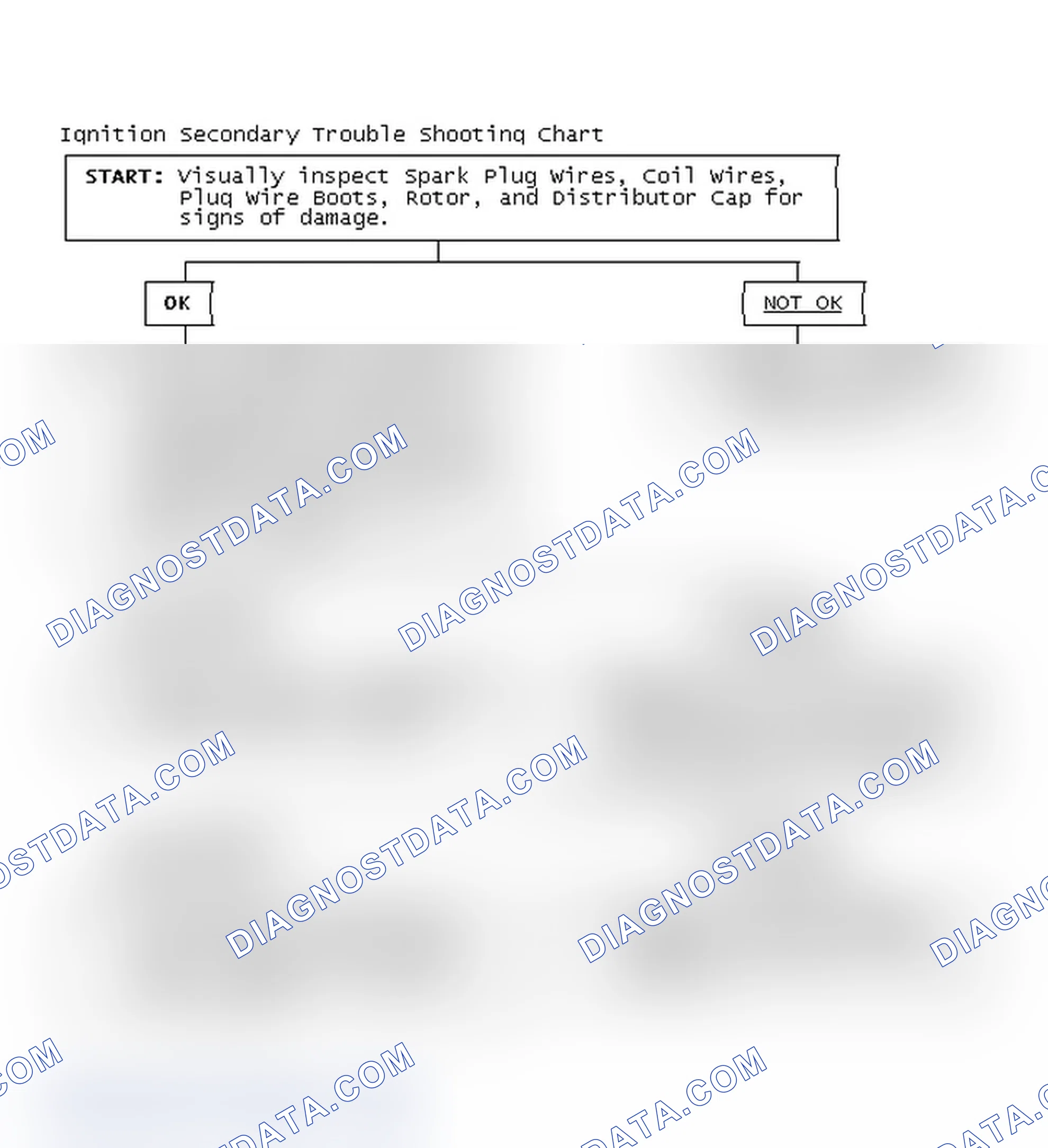 Scheme 1: Ignition Secondary Trouble Shooting Chart