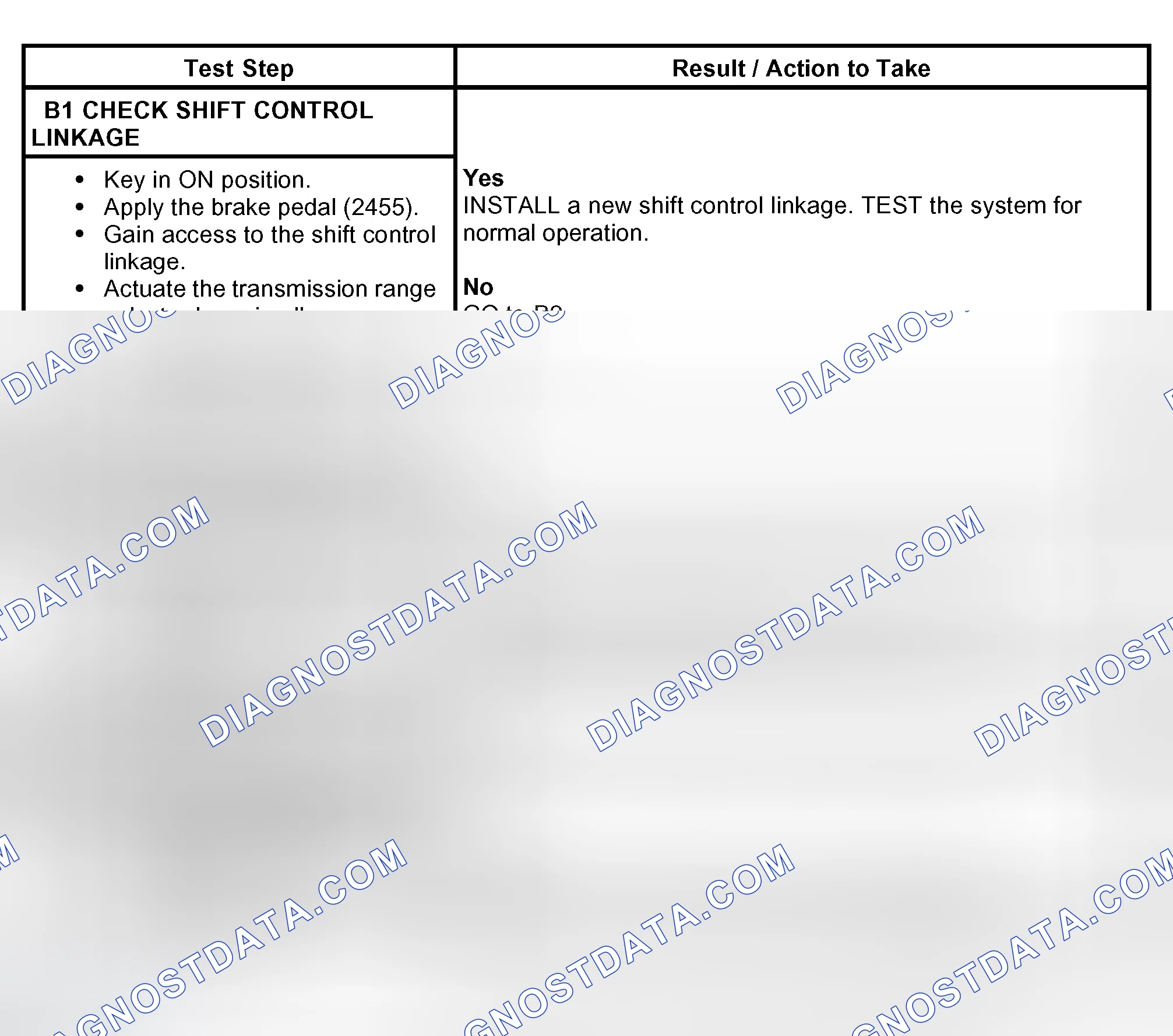 Scheme 770: PINPOINT TEST B: THE SHIFT CONTROL IS OUT OF CORRECT GEAR RELATIONSHIP