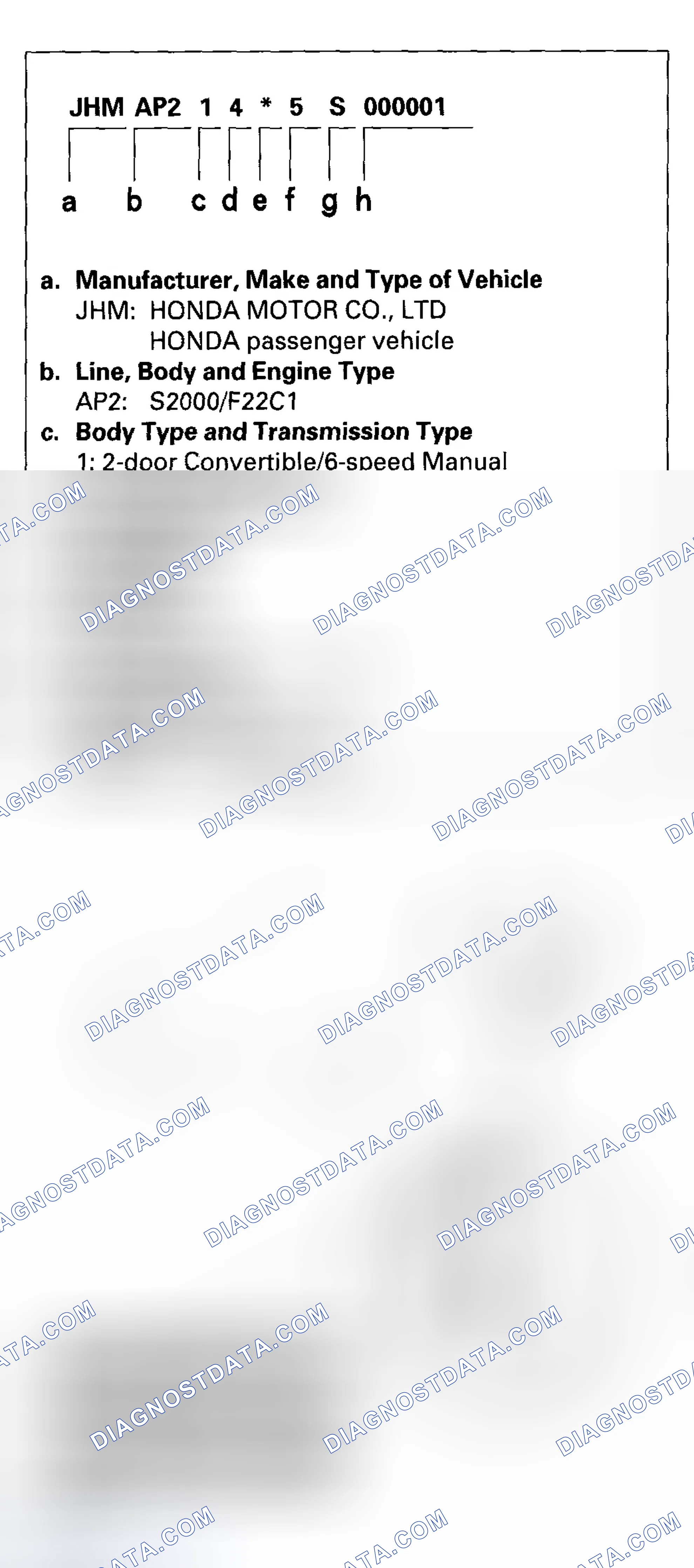 Scheme 21: Vehicle Identification Number