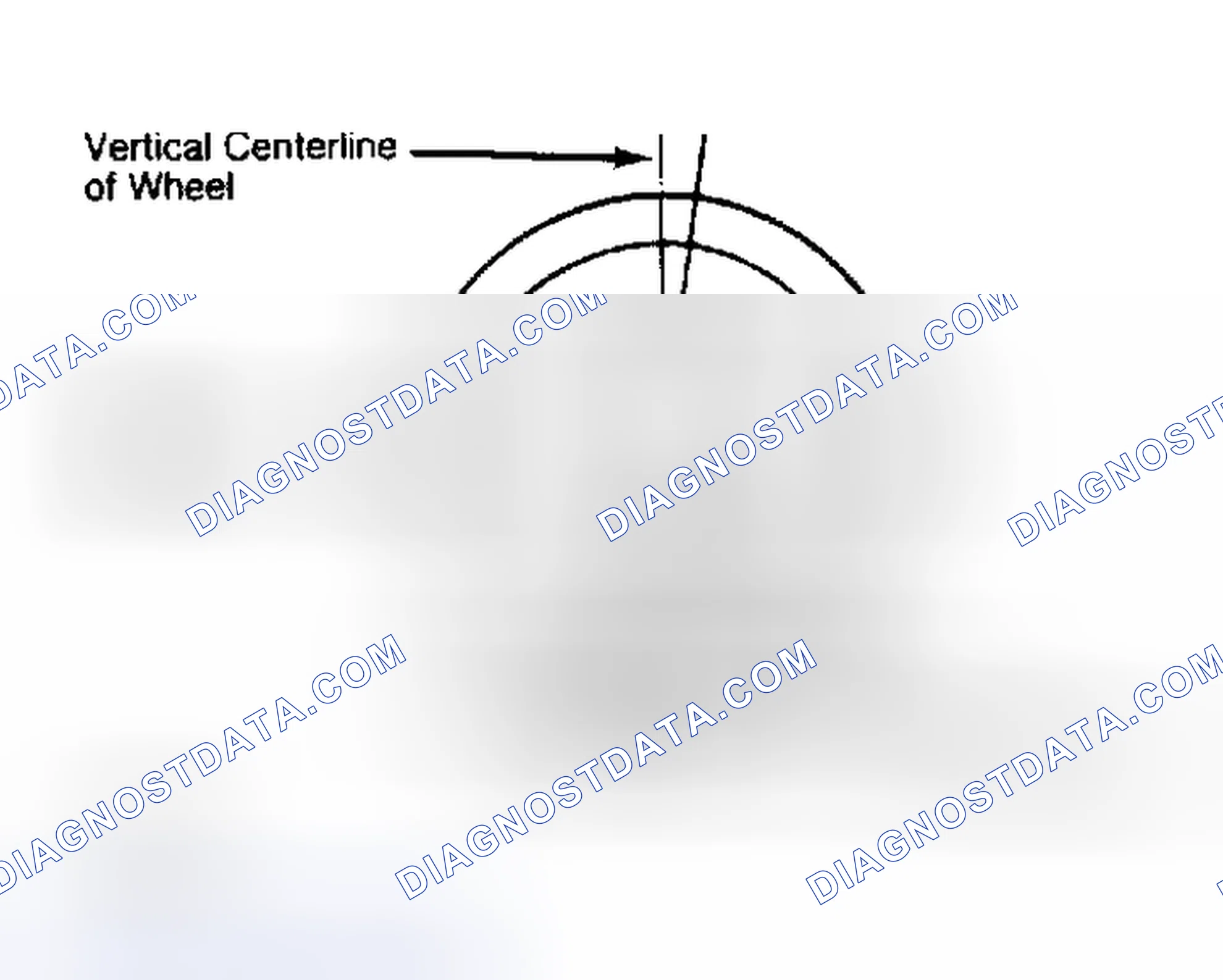 Scheme 5: Determining Caster Angle
