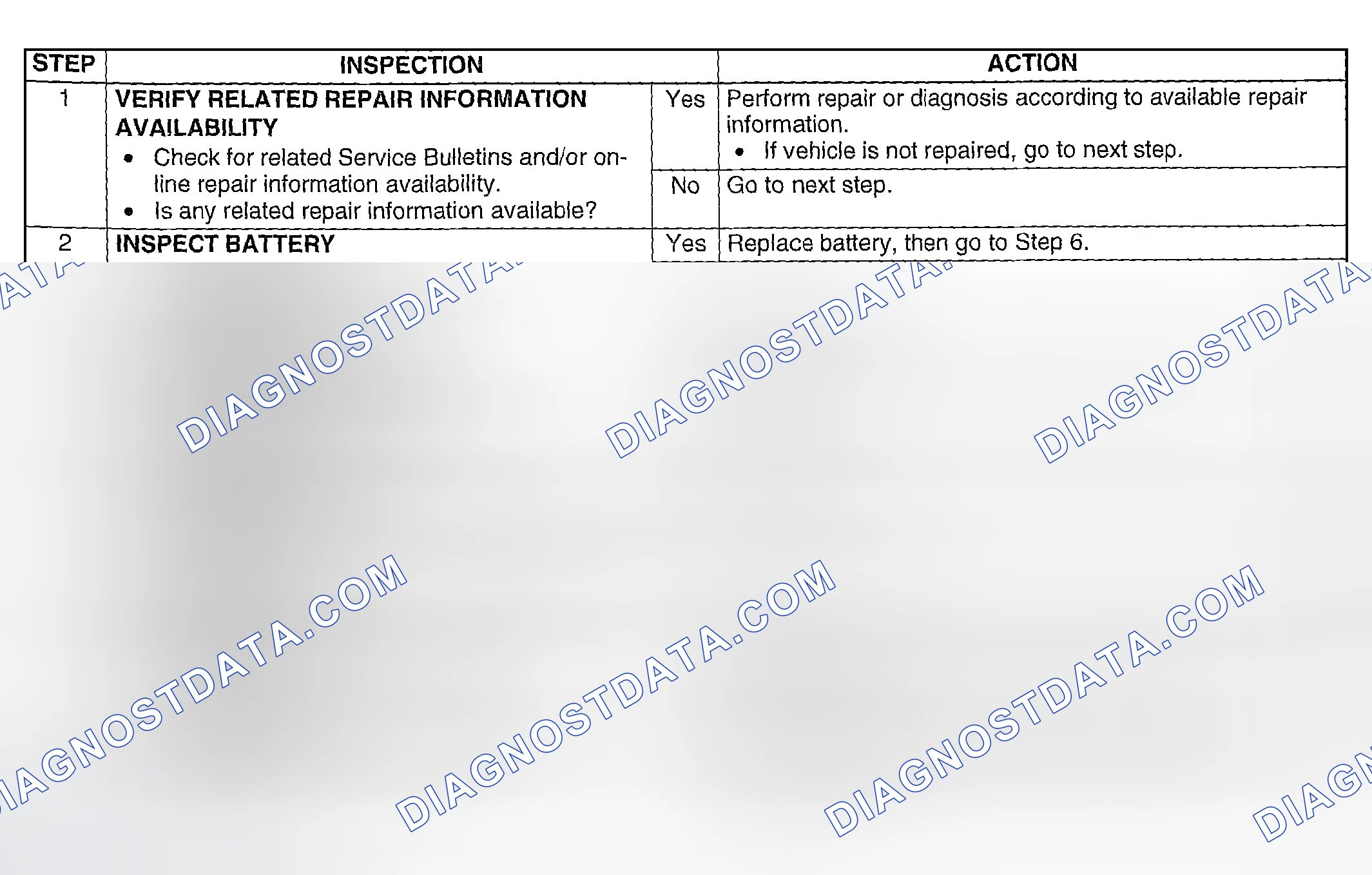 Scheme 207: Diagnostic Procedure