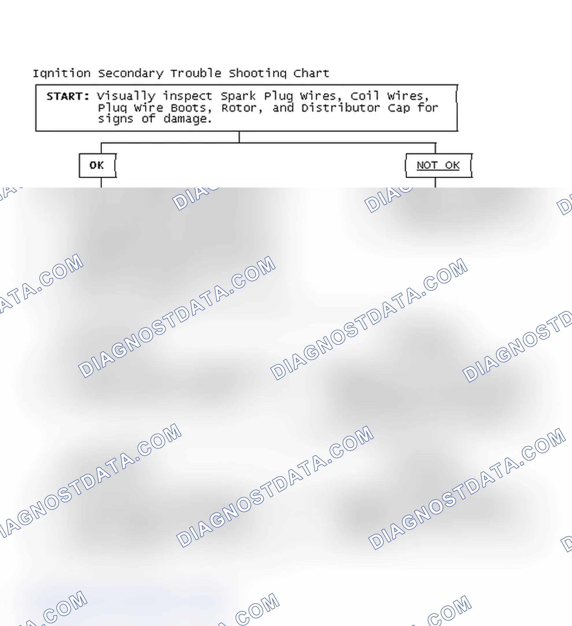 Scheme 1: Ignition Secondary Trouble Shooting Chart