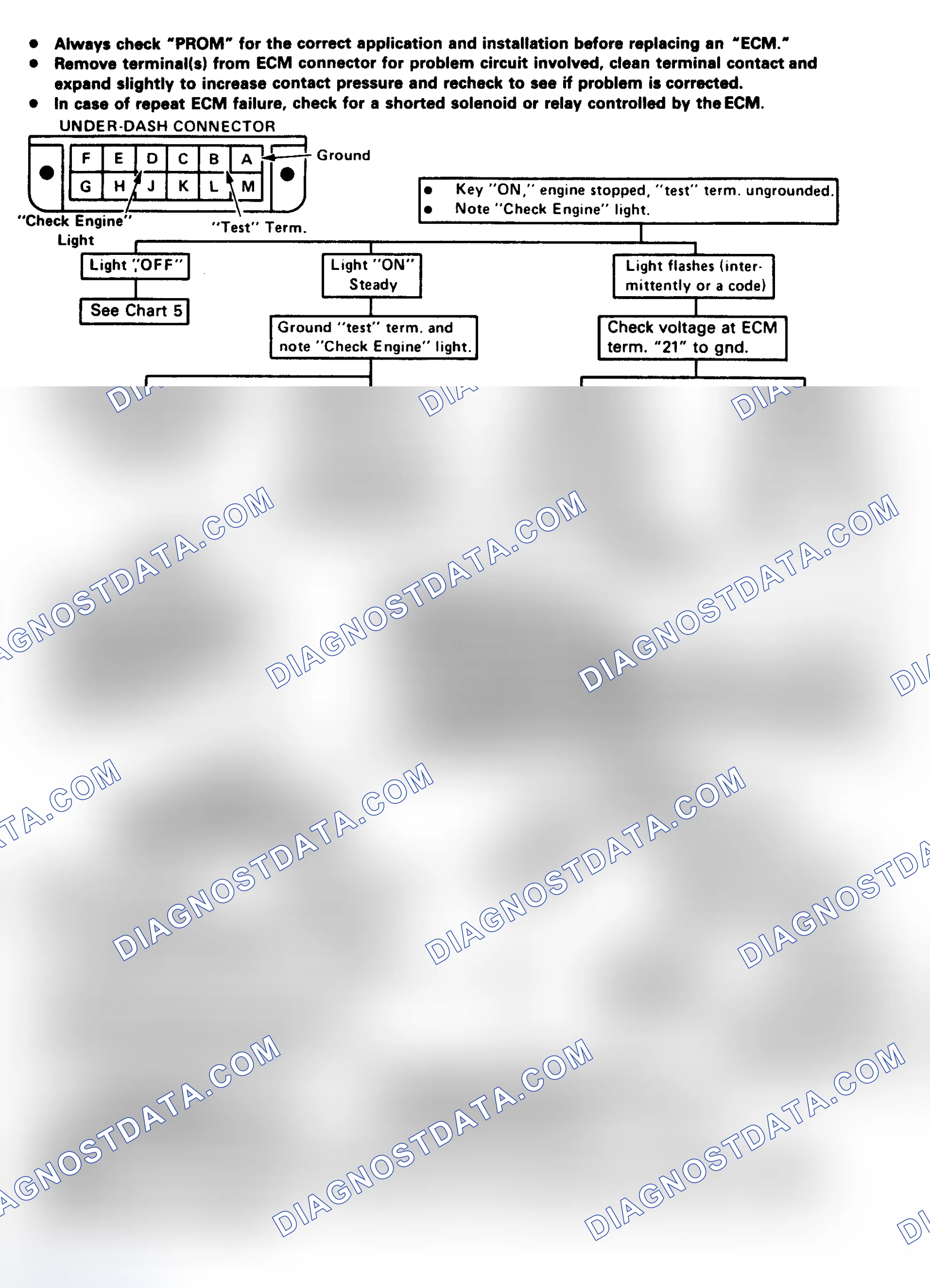Scheme 81: Diagnostic Circuit Check Chart