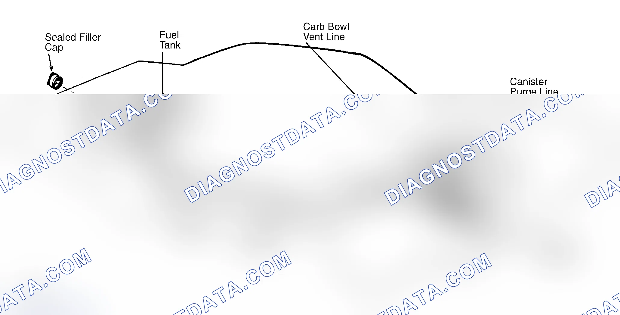 Scheme 4: Typical Fuel Evaporative System
