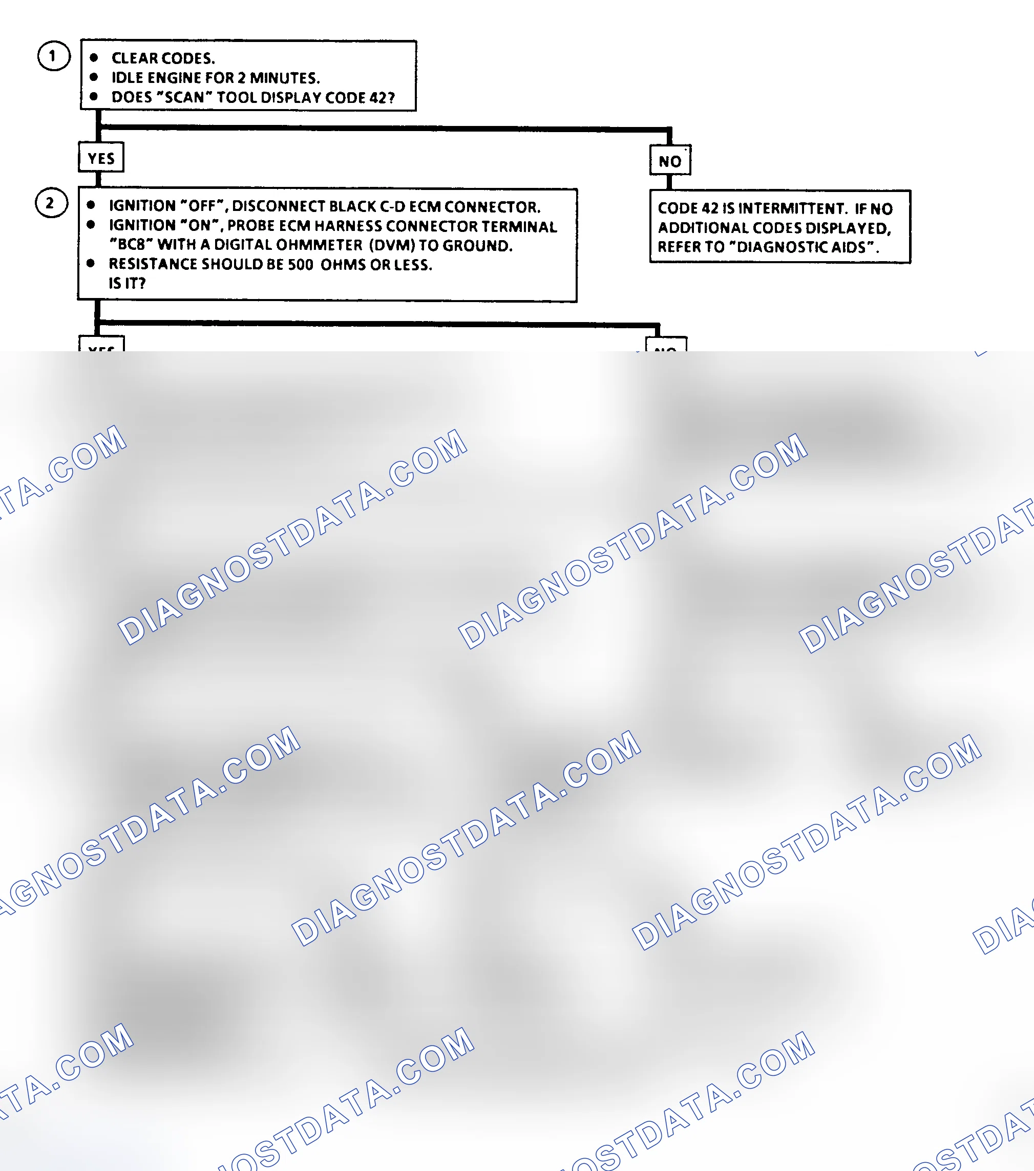 Scheme 8: Code 42 Flow Chart - EST Circuit Open or Grounded