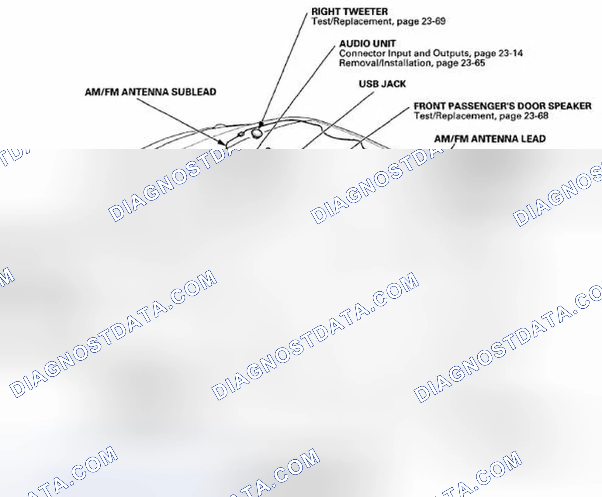 Scheme 1: Without Navigation System