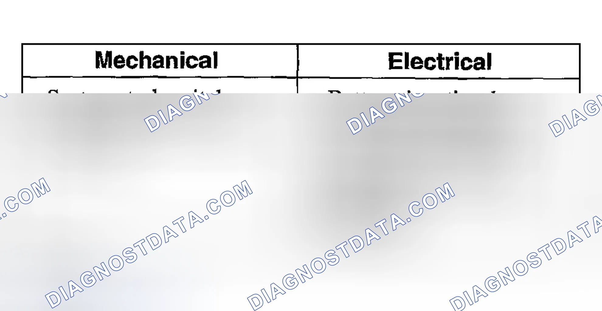 Scheme 19: Inspection and Verification