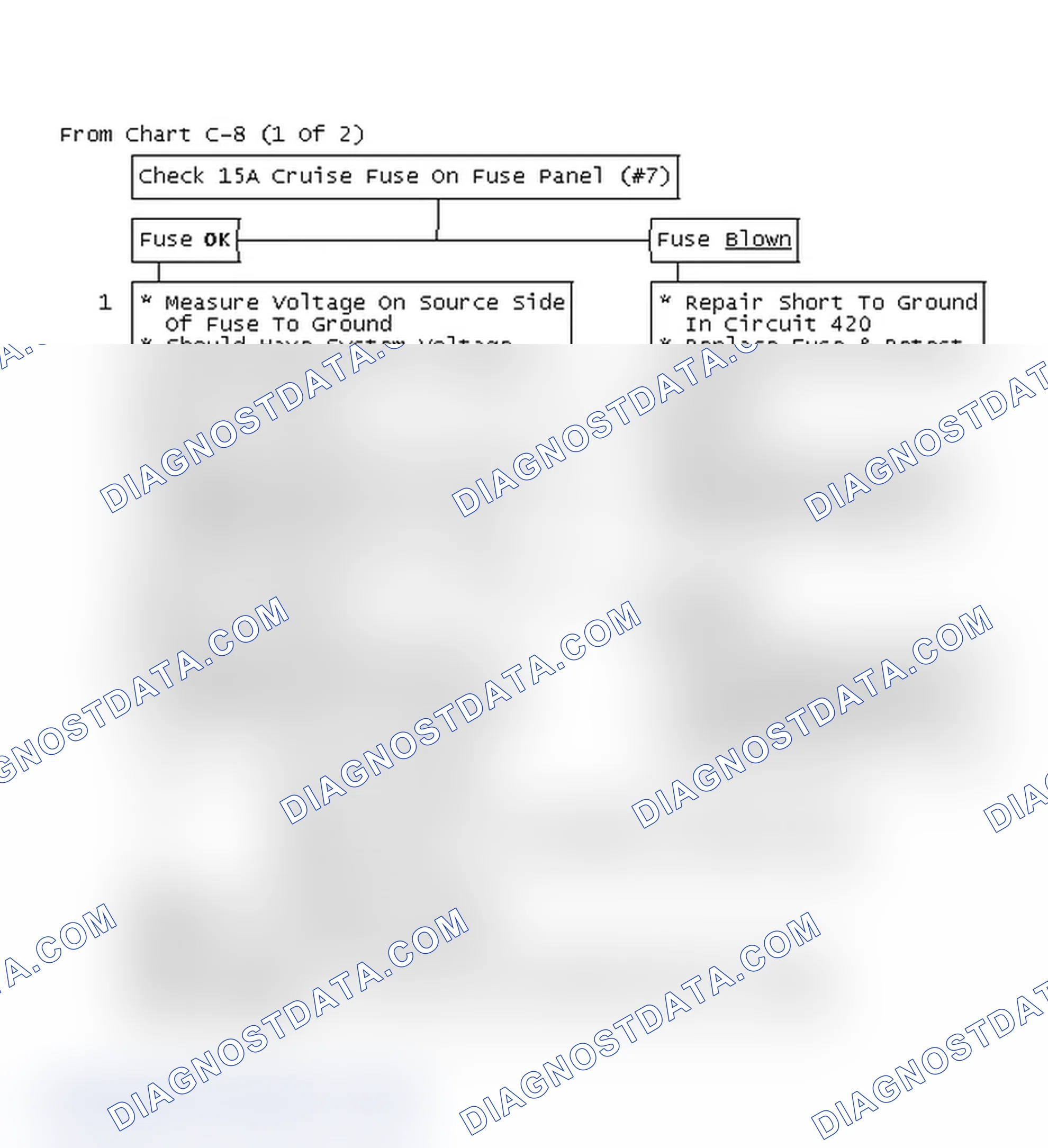 Scheme 195: Flow Chart C8 (1 Of 2), VCC Diagnosis
