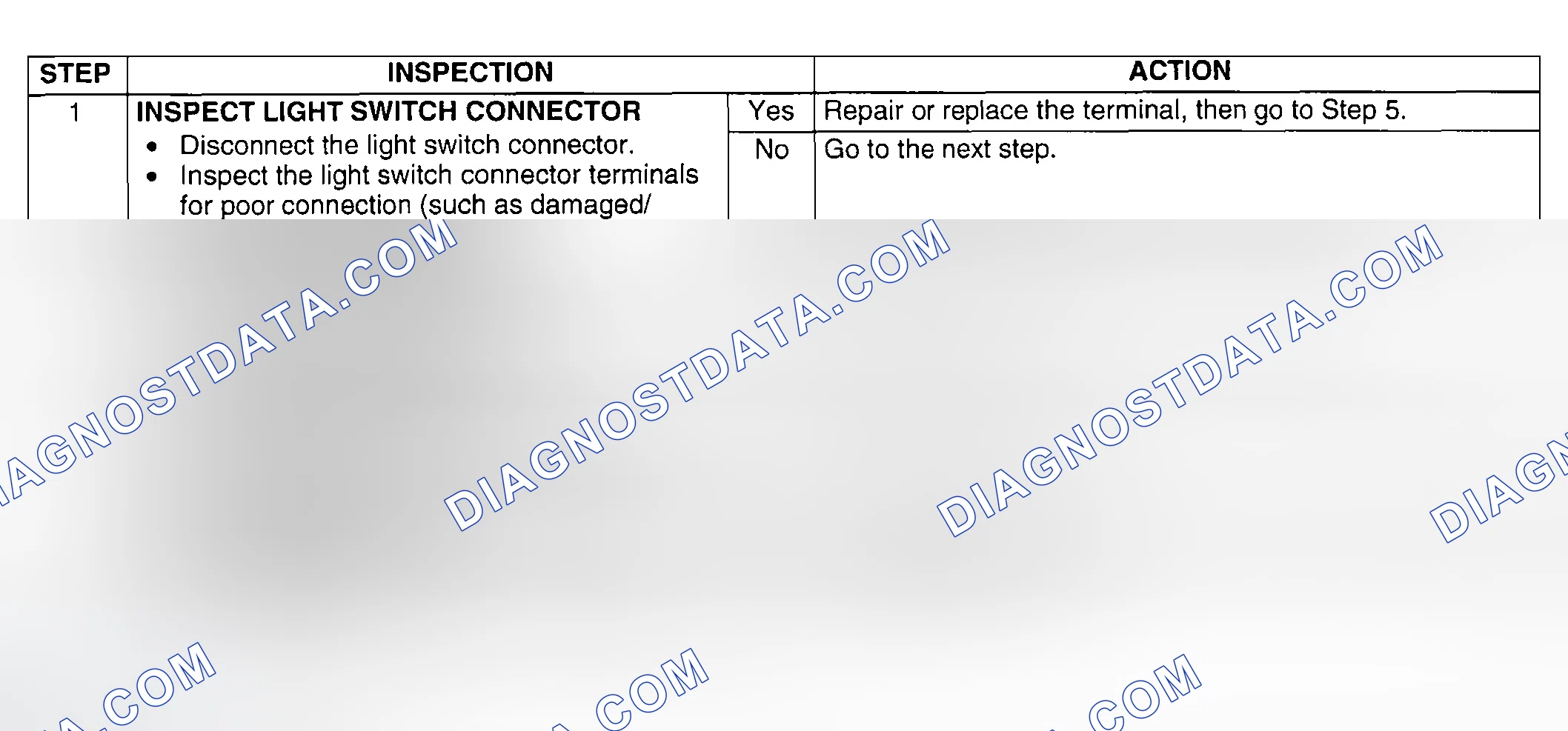 Scheme 96: Diagnostic procedure