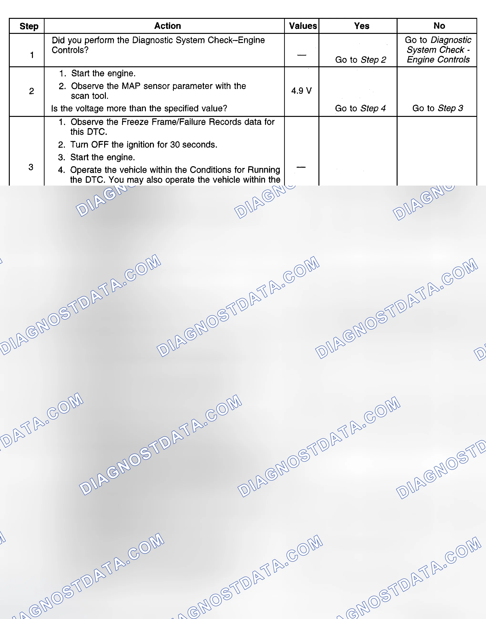 Scheme 357: Diagnostic Procedures