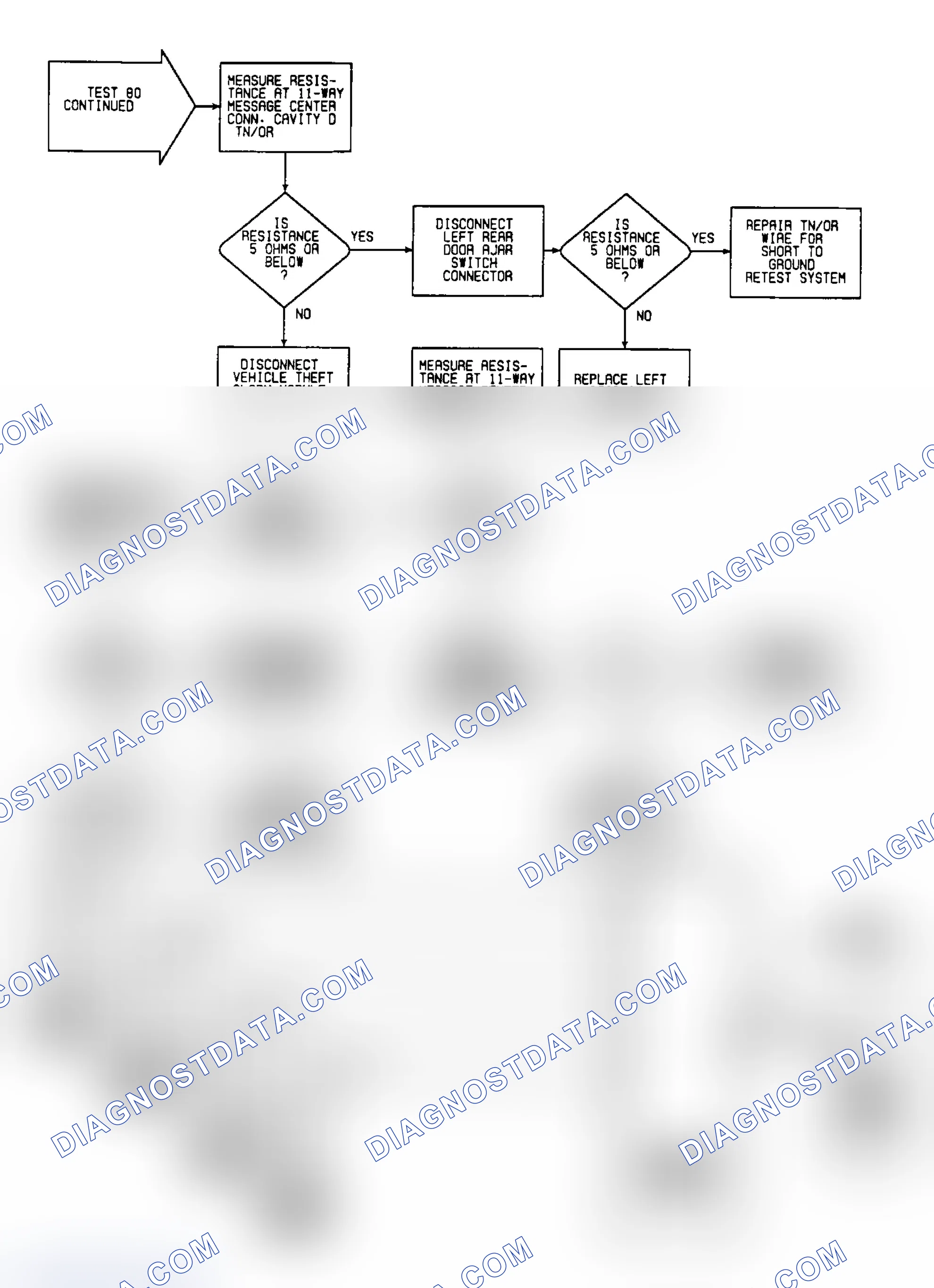 Scheme 178: Test 80: Flow Chart (2 of 2)