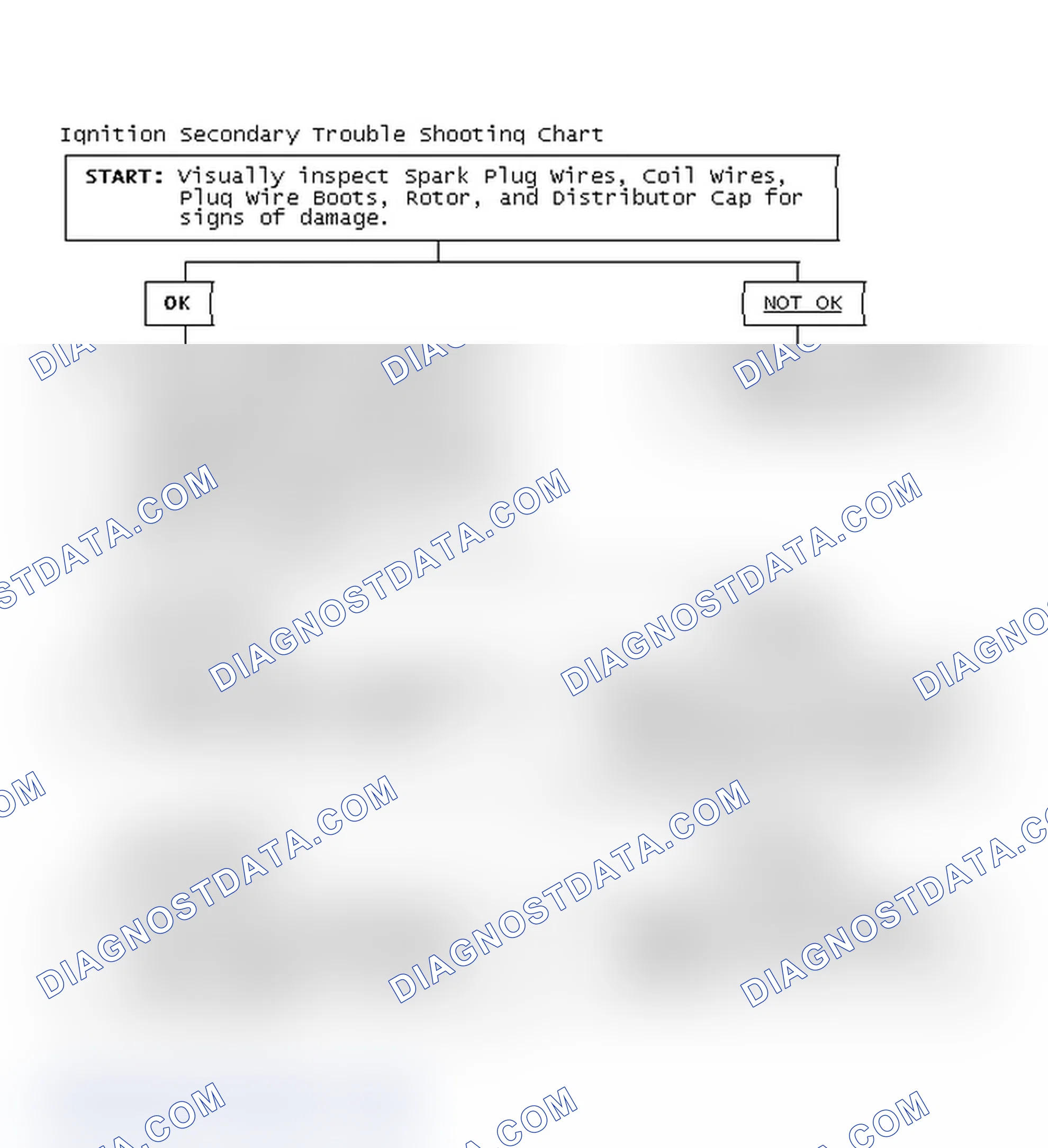 Scheme 3: Ignition Secondary Trouble Shooting Chart