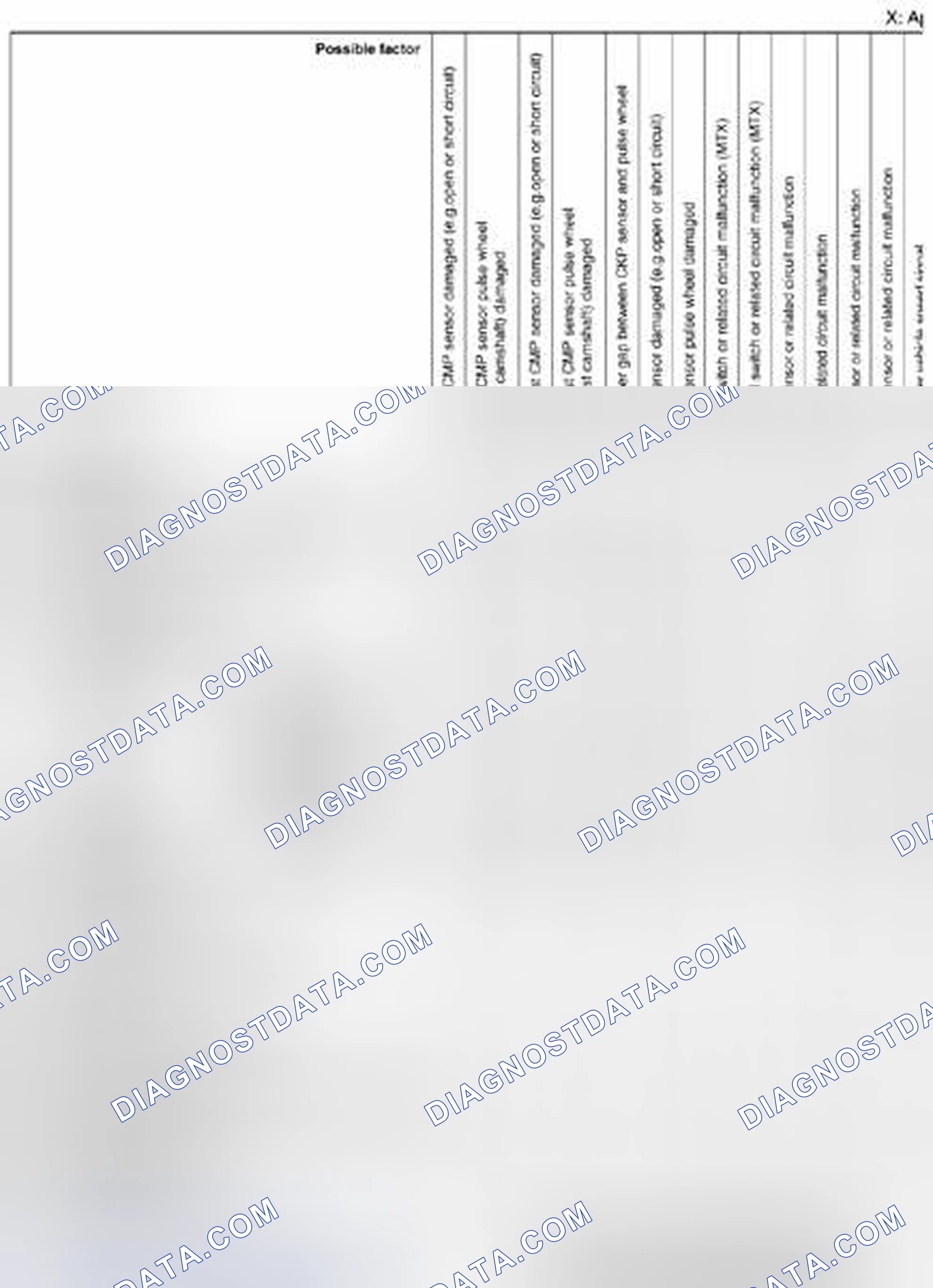 Scheme 272: Quick Diagnostic Chart (SKYACTIV-G 2.0) (6 Of 7)