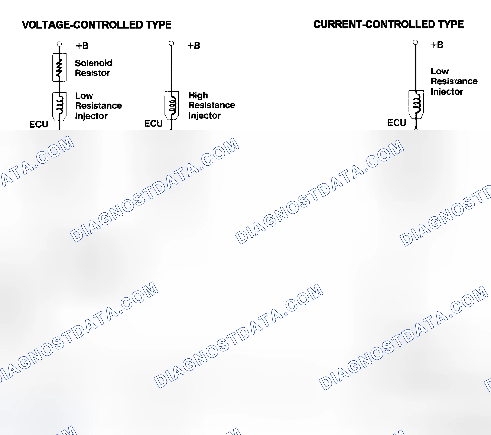 Scheme 4: Injector Driver Types - Current and Voltage