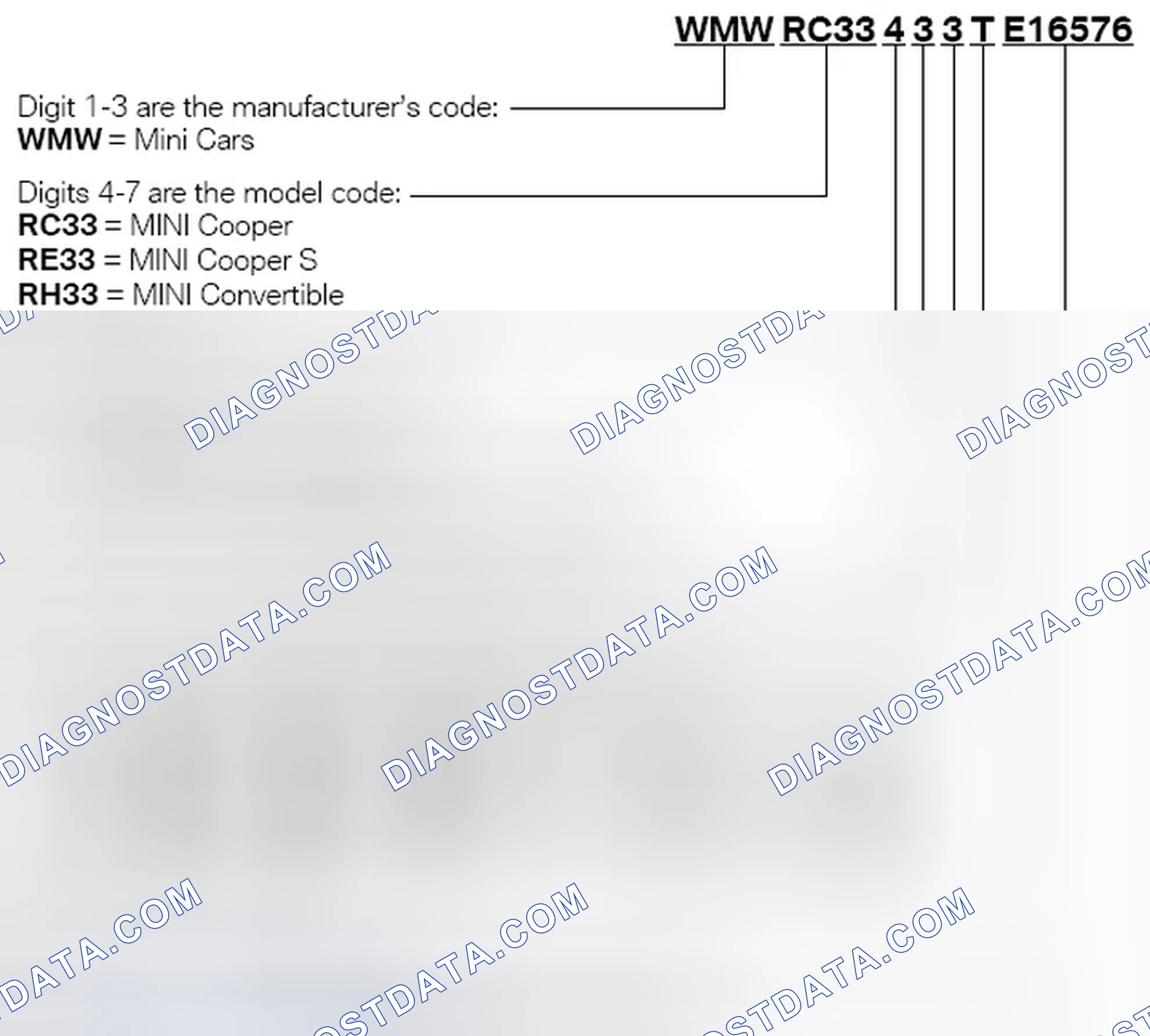 Scheme 162: Vehicle Identification Numbers