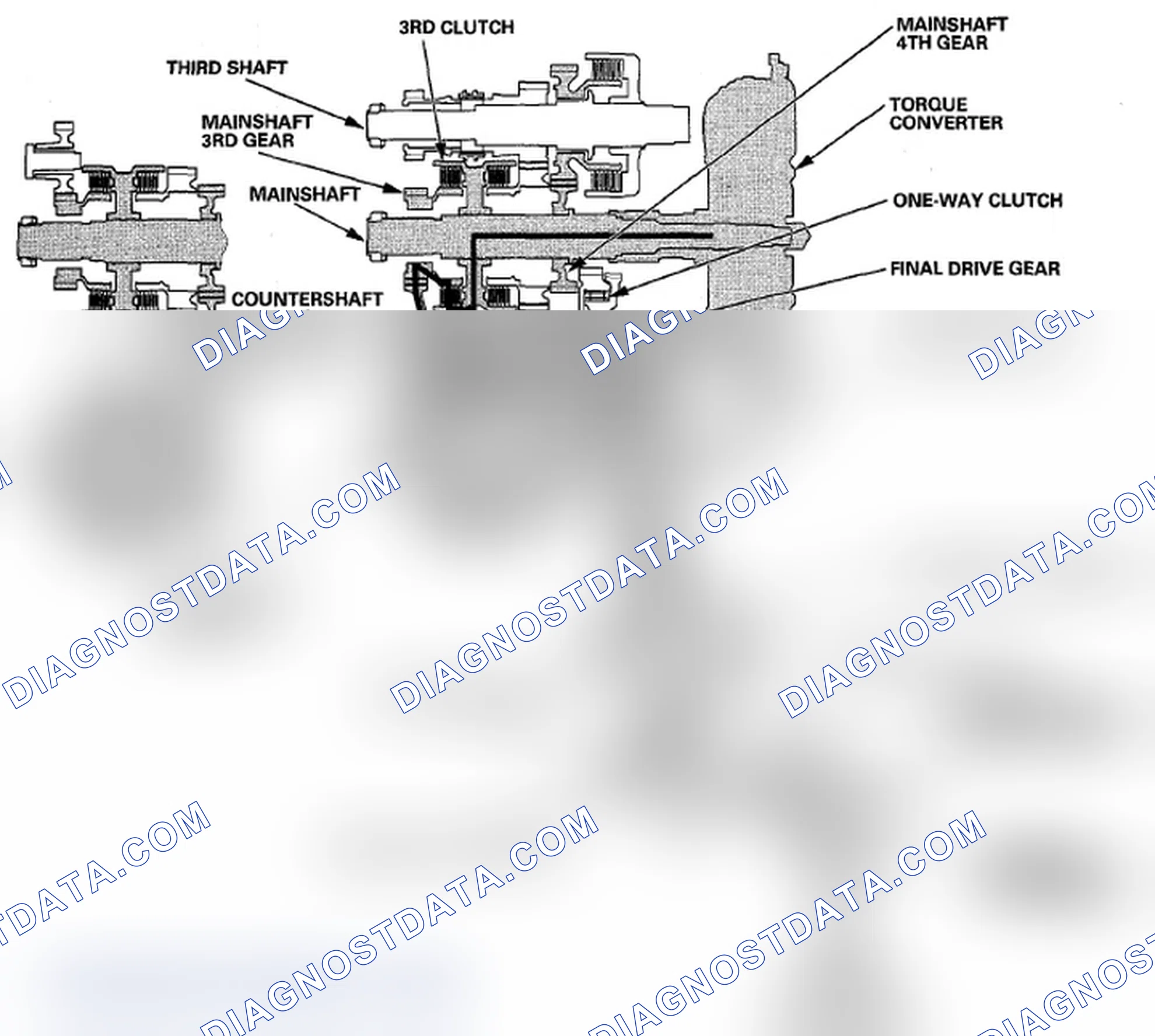 Scheme 19: In 3rd Gear