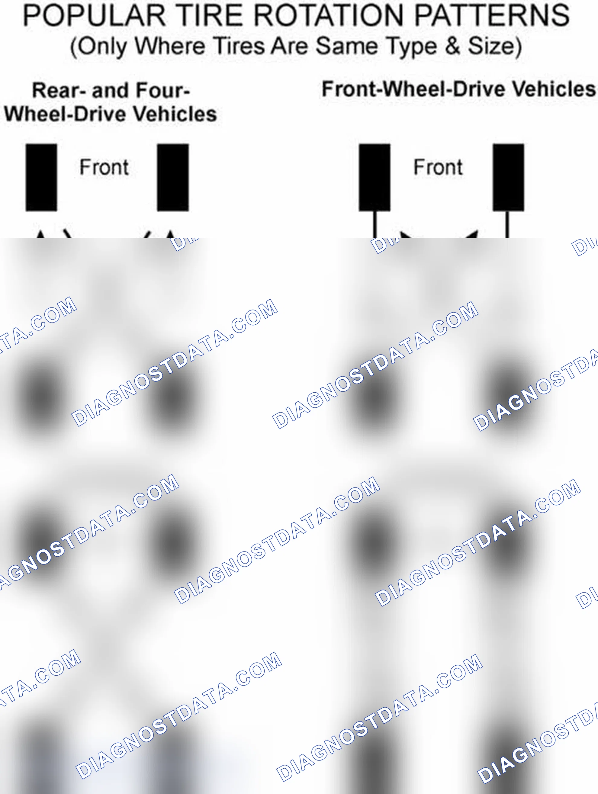 Scheme 29: Popular Tire Rotation Patterns - Without Dual Rear Wheels