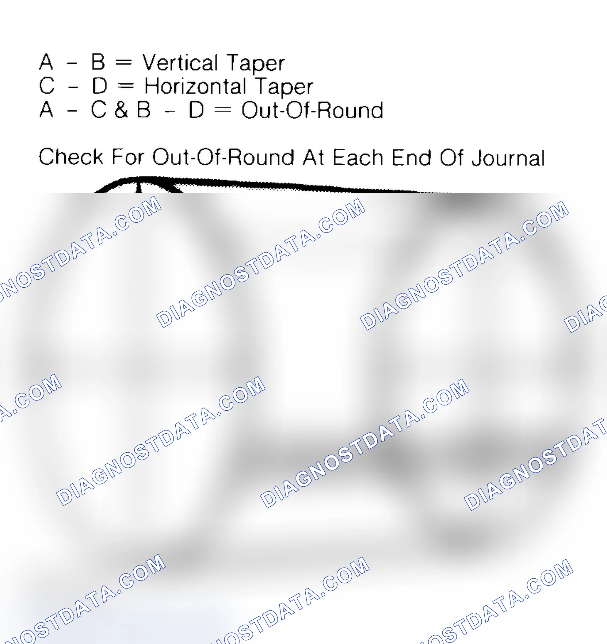 Scheme 22: Measuring Crankshaft Journals