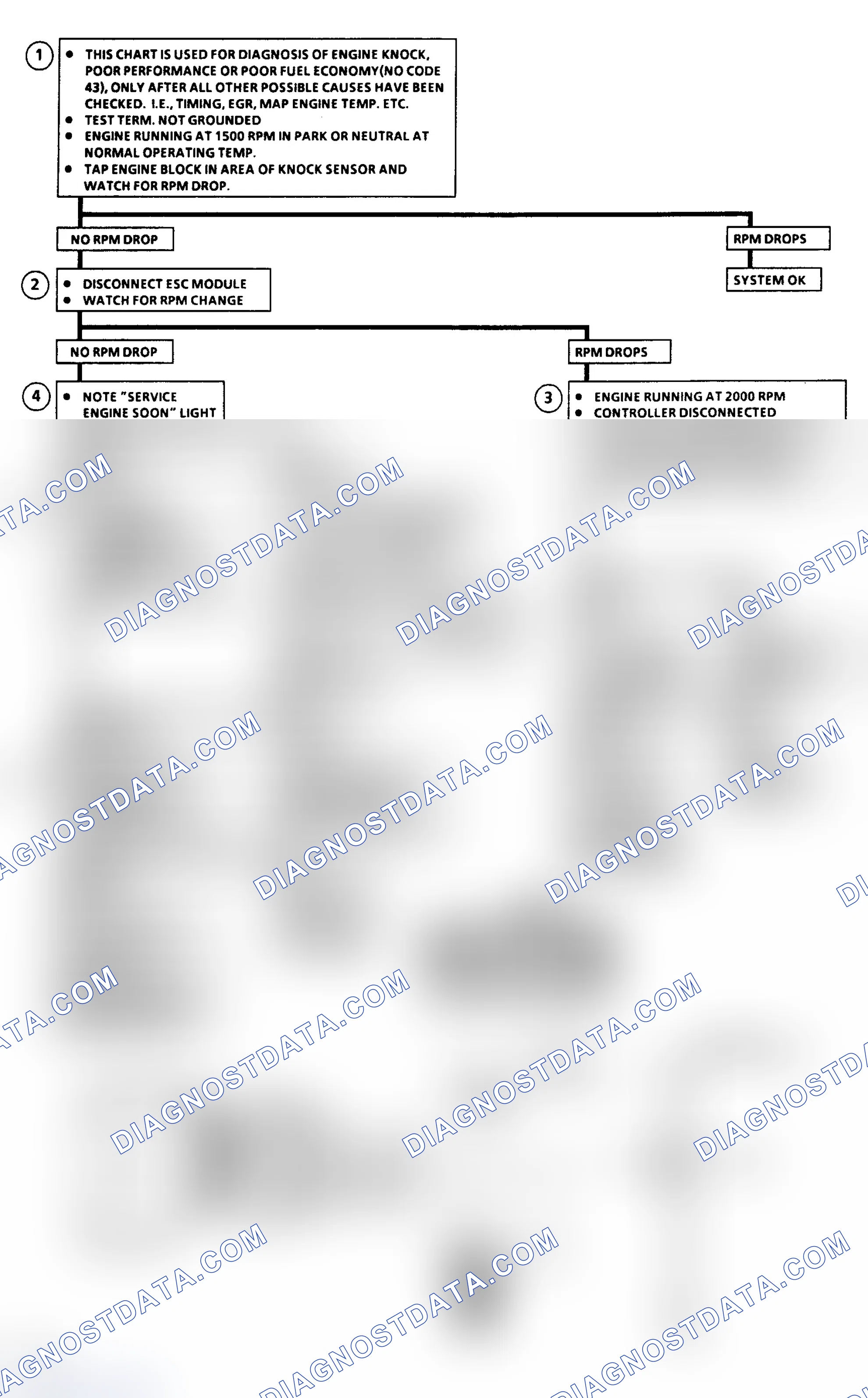 Scheme 485: Chart C5 - Electronic Spark Control Flow Chart