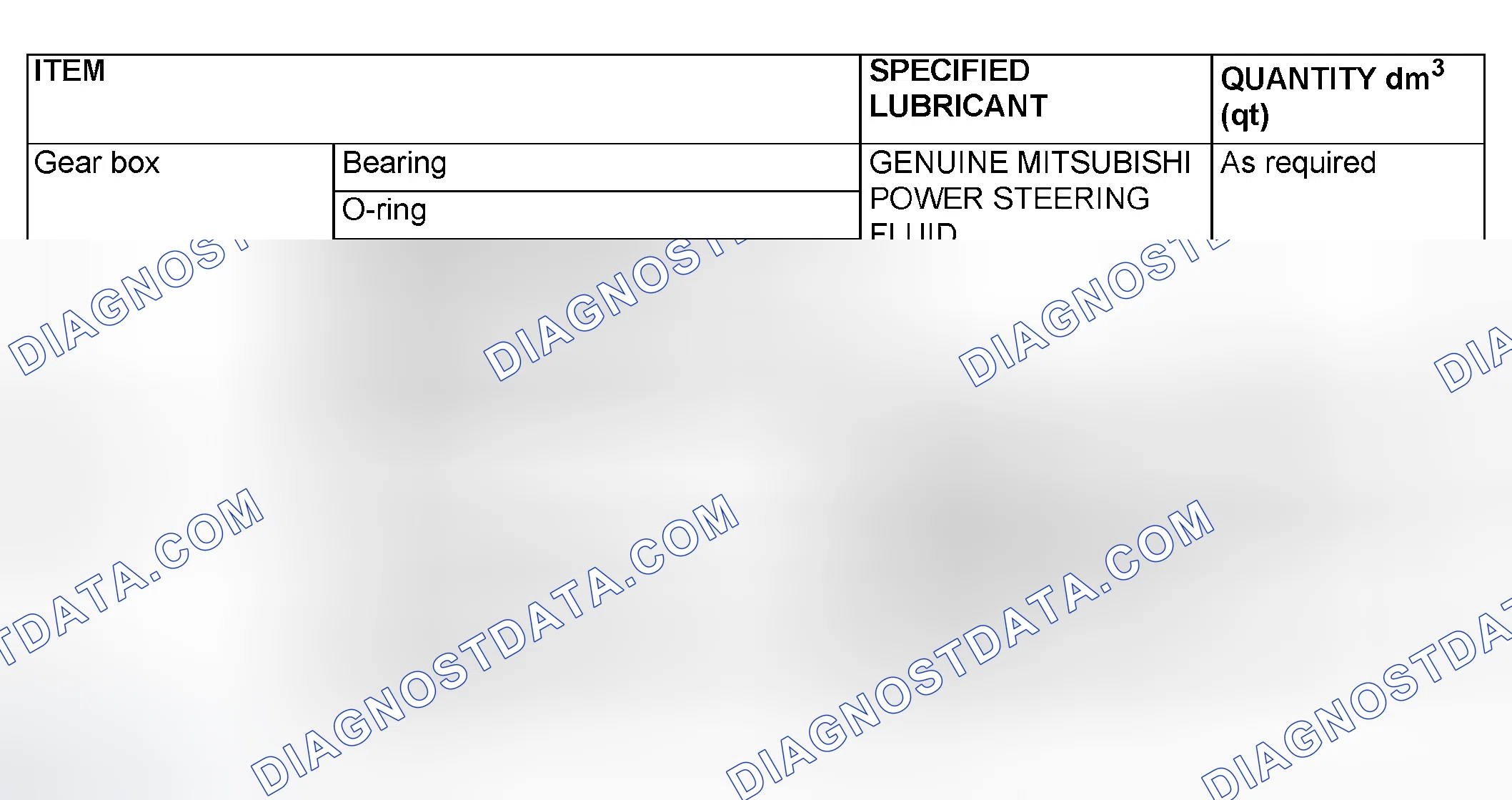 Scheme 103: LUBRICANTS