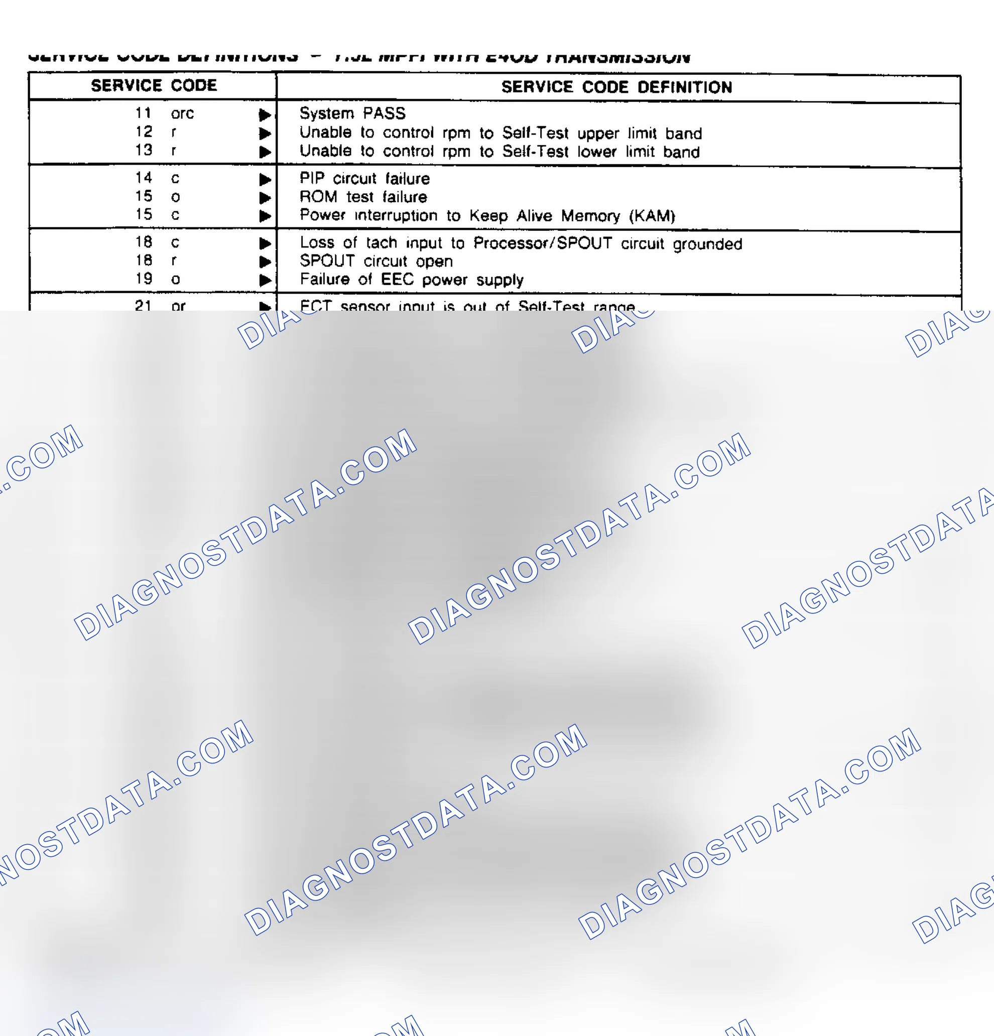 Scheme 222: 7.5L (With E4OD) Service Code Definitions (1 of 2)