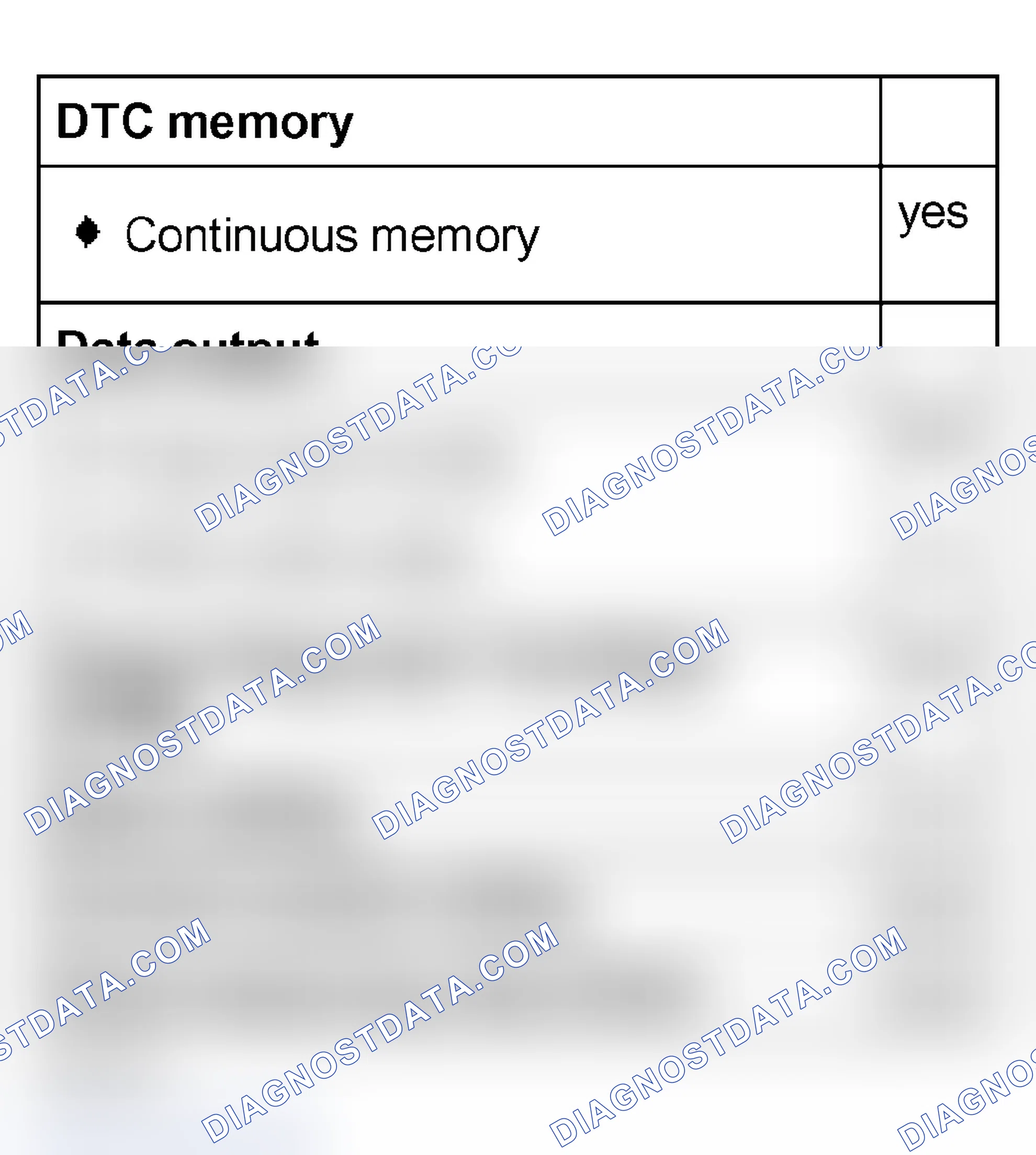 Scheme 114: On Board Diagnostic (OBD), technical data