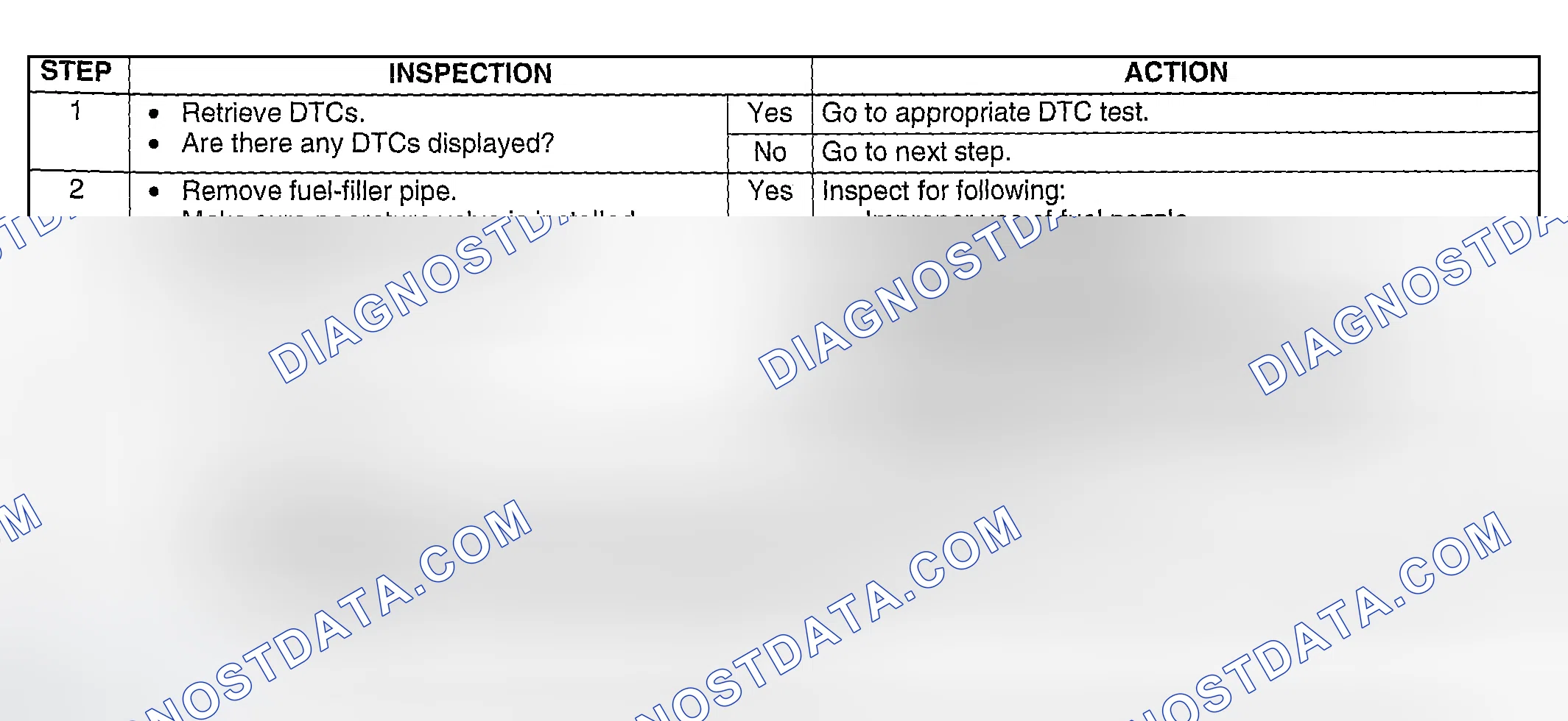 Scheme 322: Diagnostic Procedure