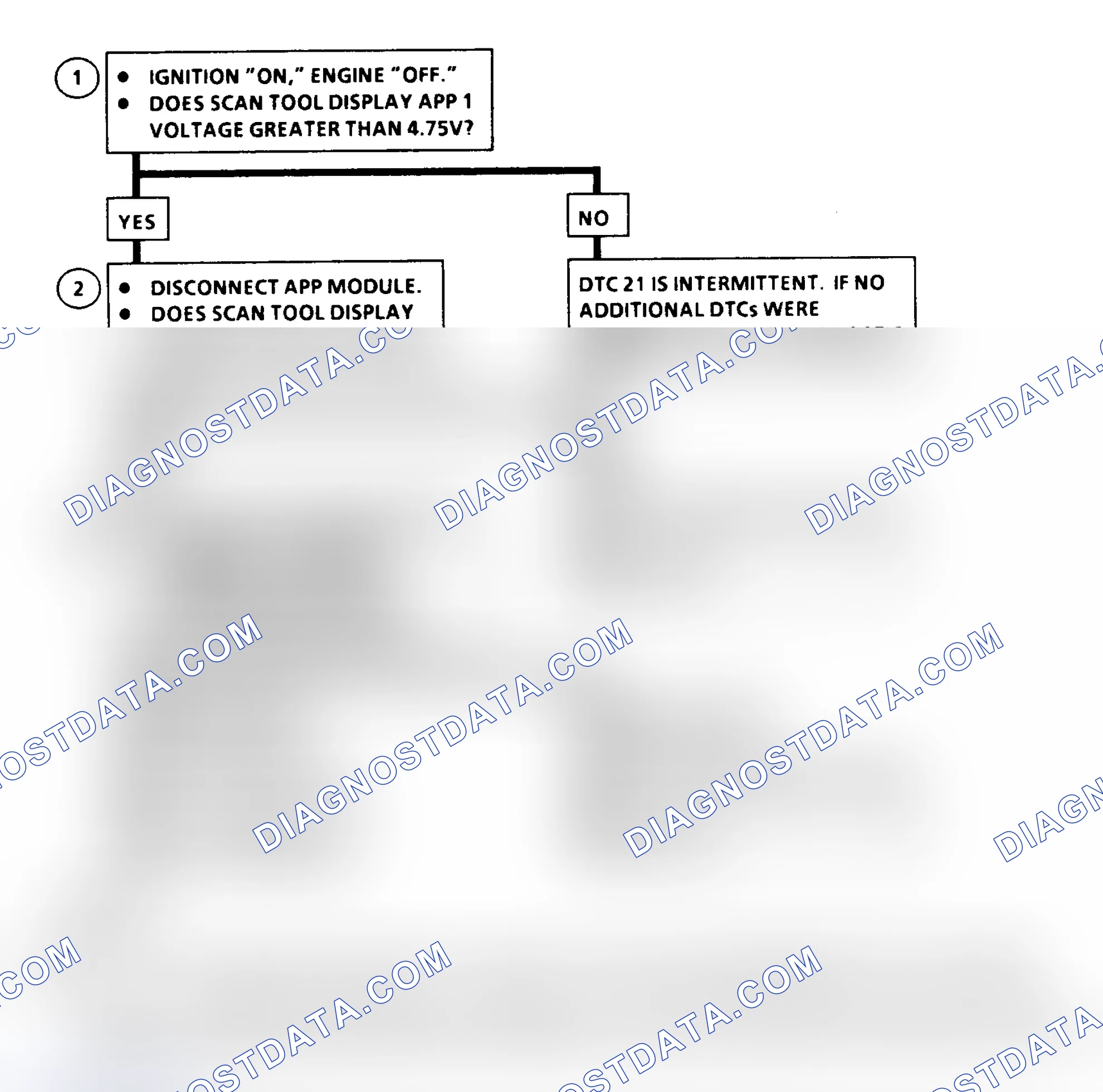Scheme 131: DTC 21 Flow Chart (6.5L Diesel) APP No. 1 Circuit High (Models With PCM)