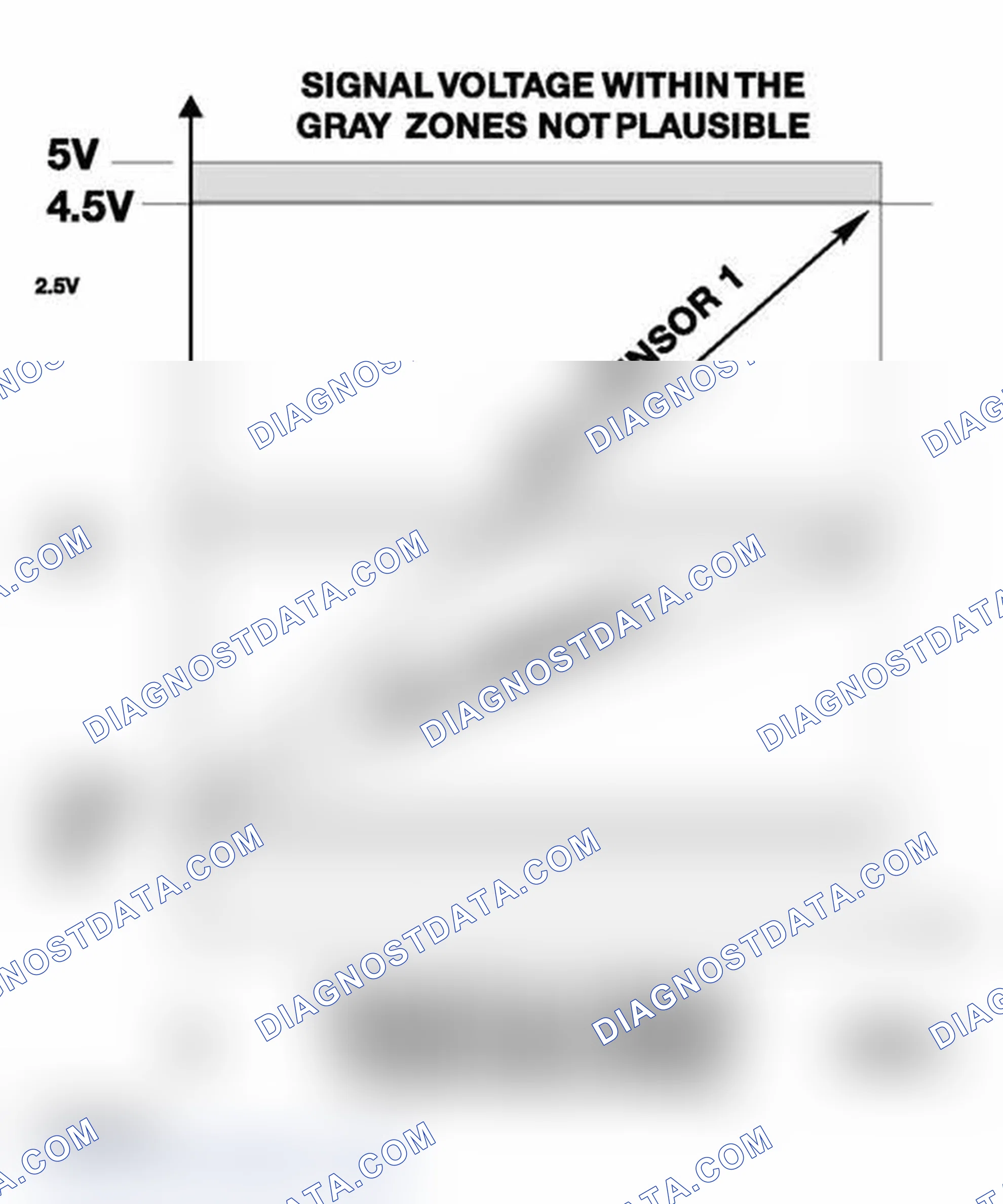Scheme 538: PWG Signal Monitoring & PWG Failsafe Operation