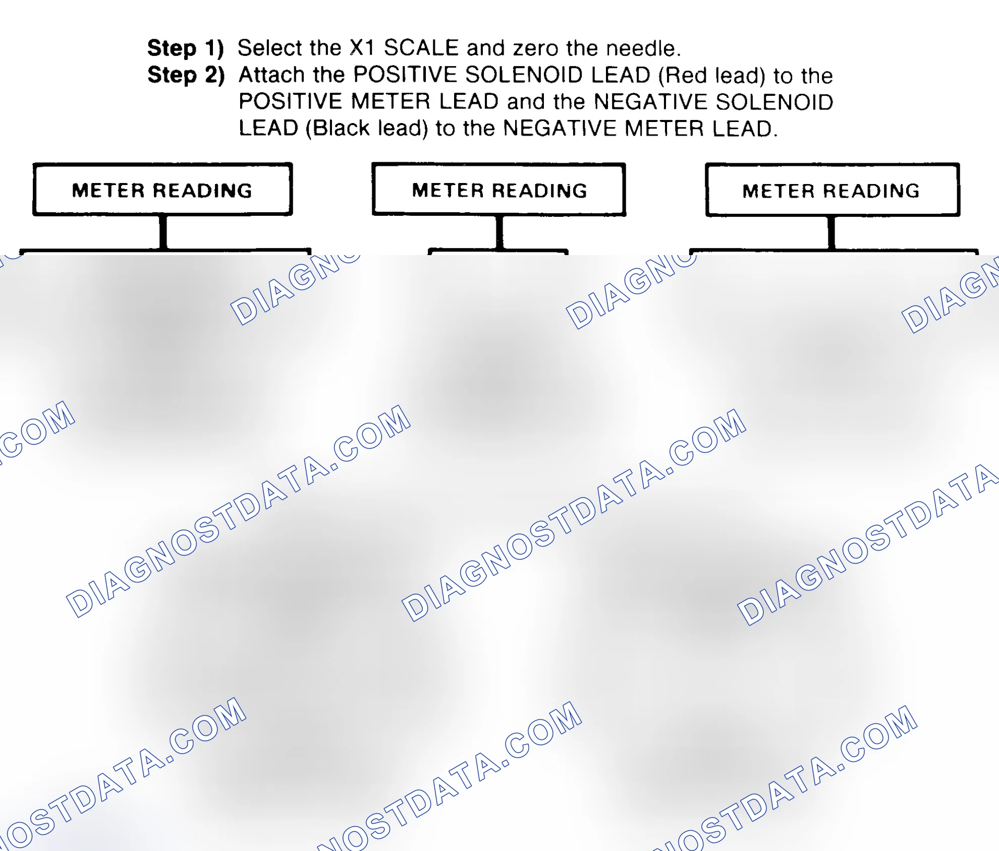 Scheme 2: DIODE CHECK & SOLENOID TEST