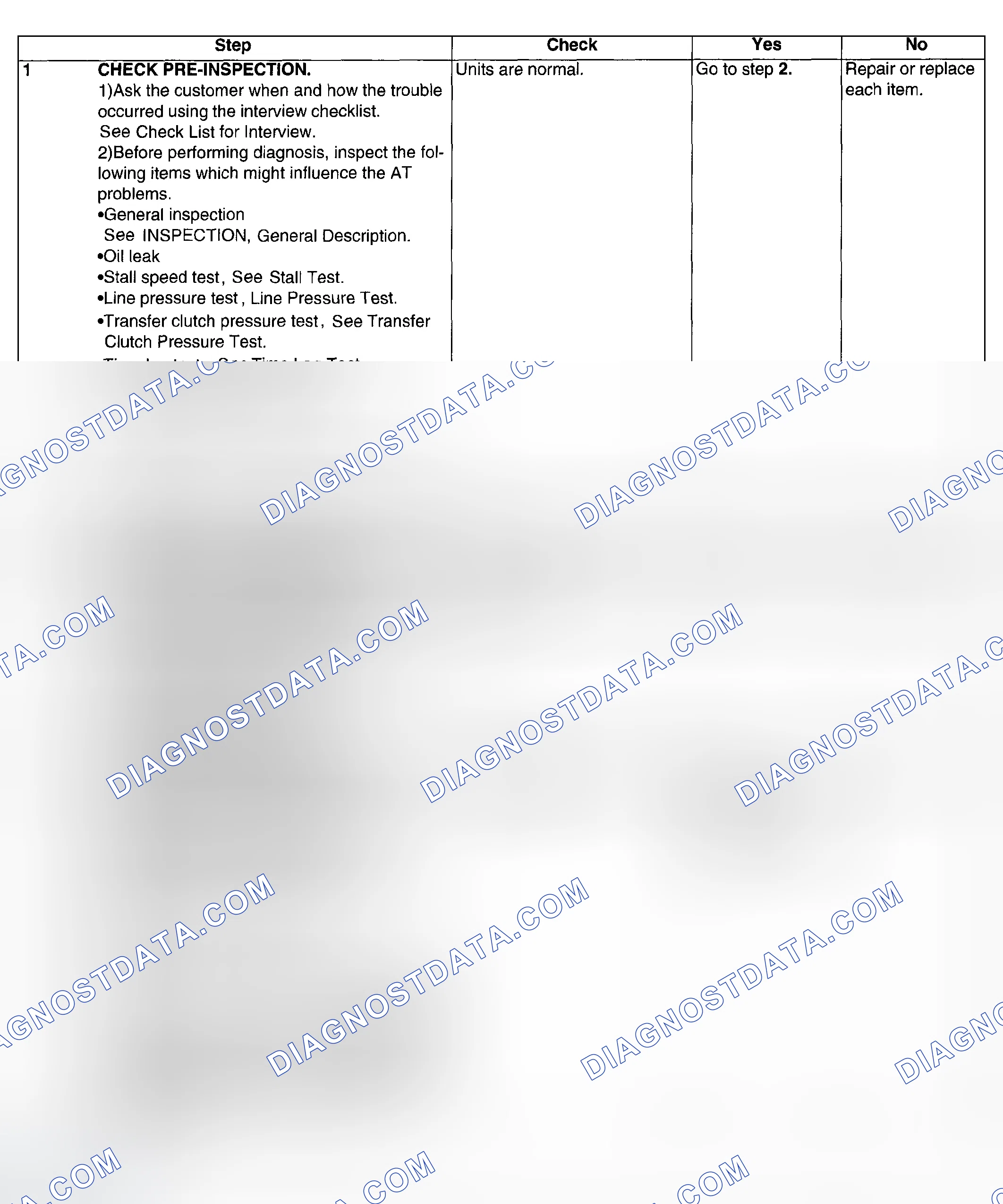 Scheme 565: PROCEDURE