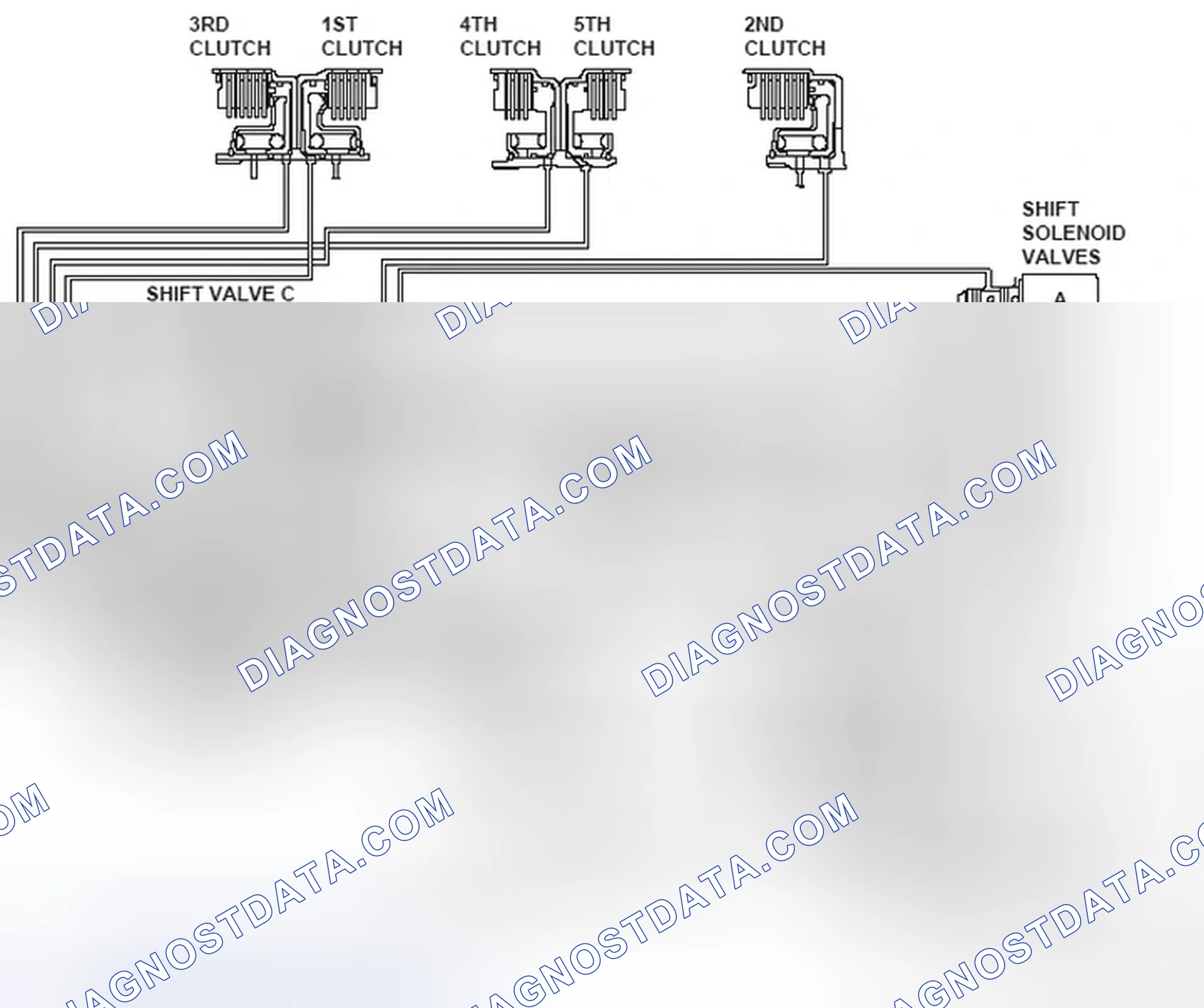 Fig. 121: A/T Clutch Pressure Control Solenoid Valves Circuit Diagram