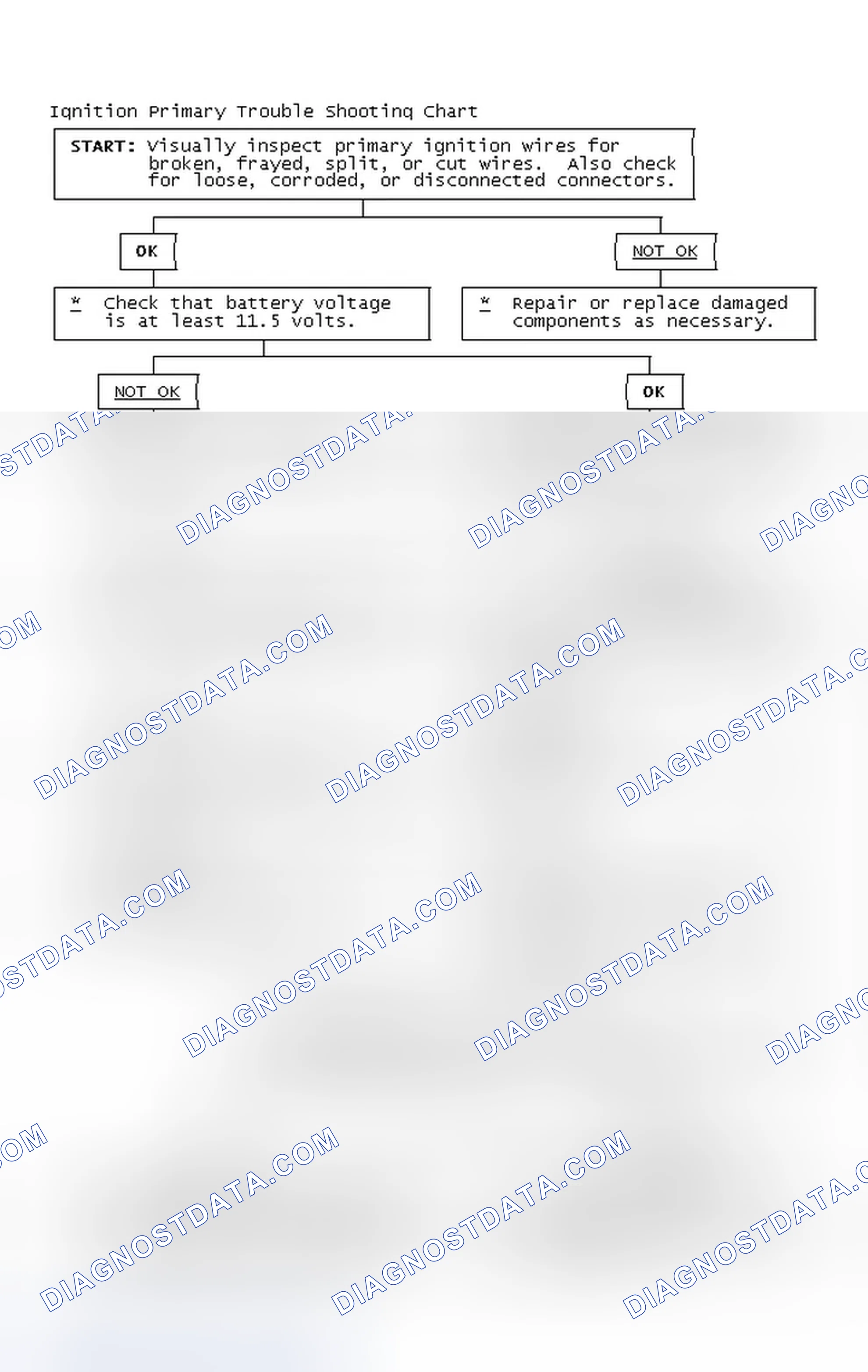 Scheme 4: Ignition Primary Trouble Shooting Chart