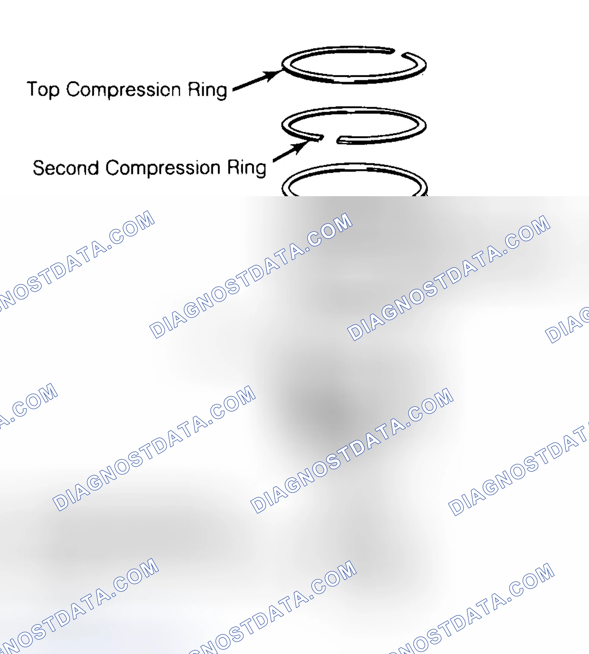 Scheme 8: Positioning Typical Piston Ring End Gap