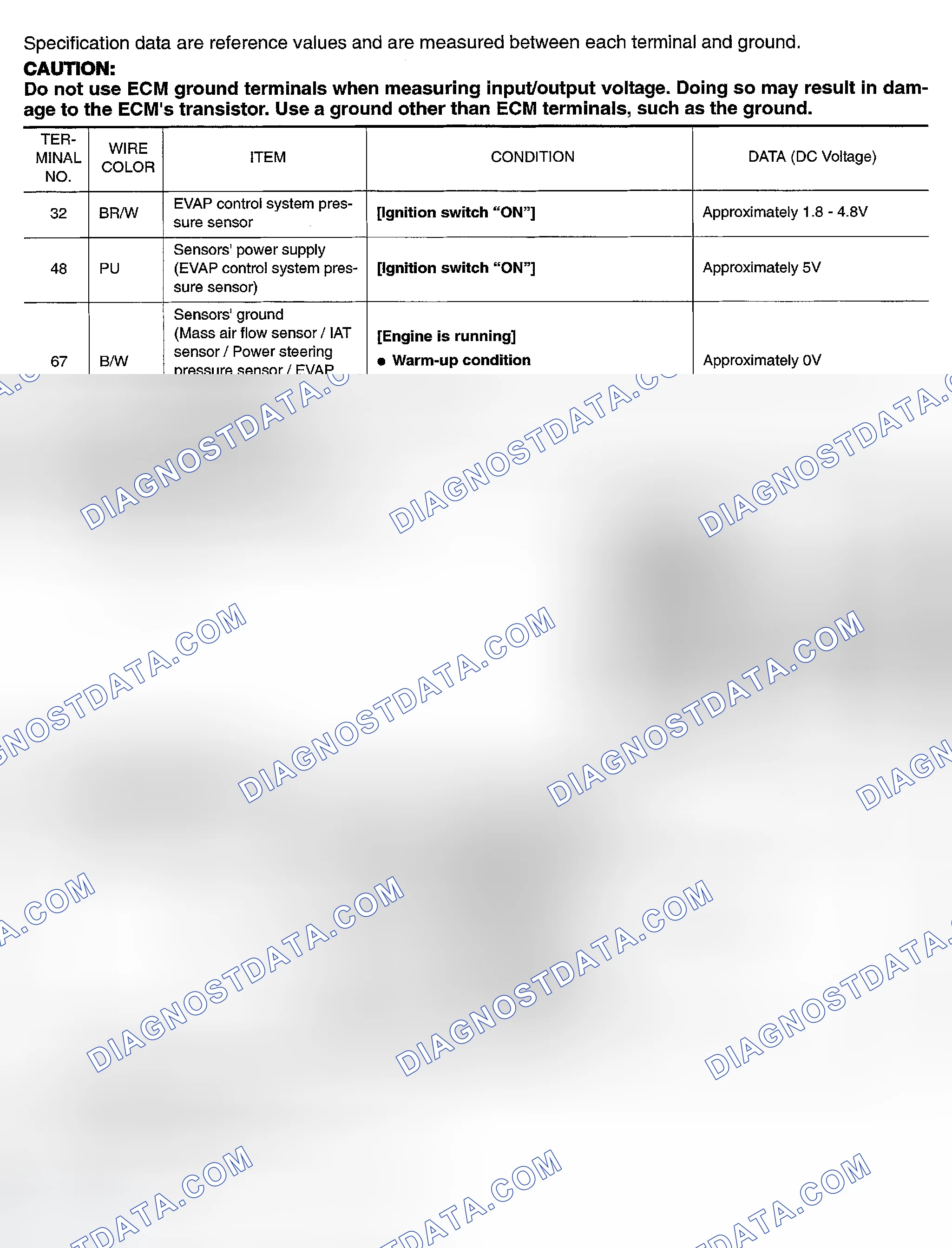 Scheme 568