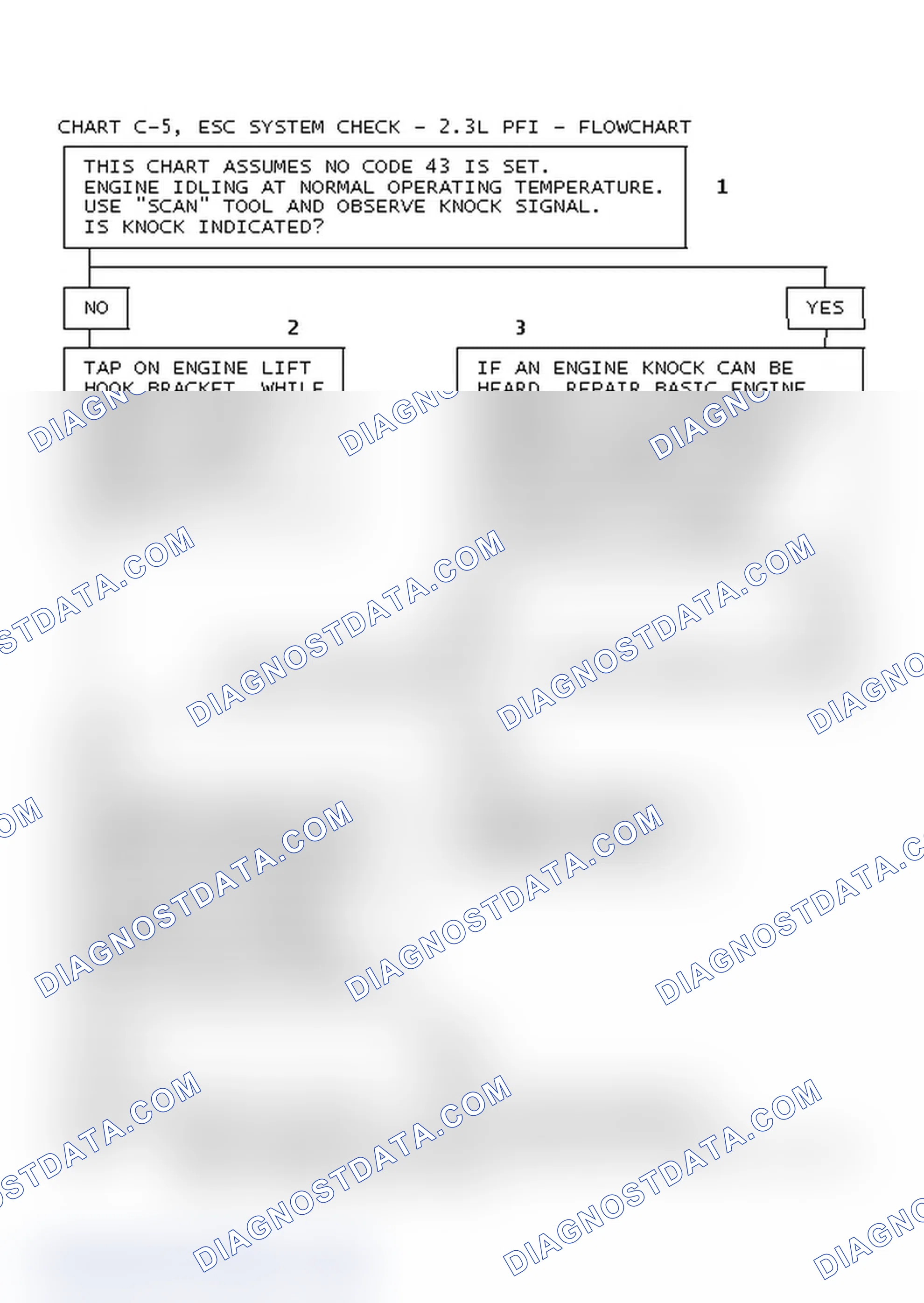 Scheme 173: Chart C-5, ESC System Check - 2.3L PFI - Flowchart