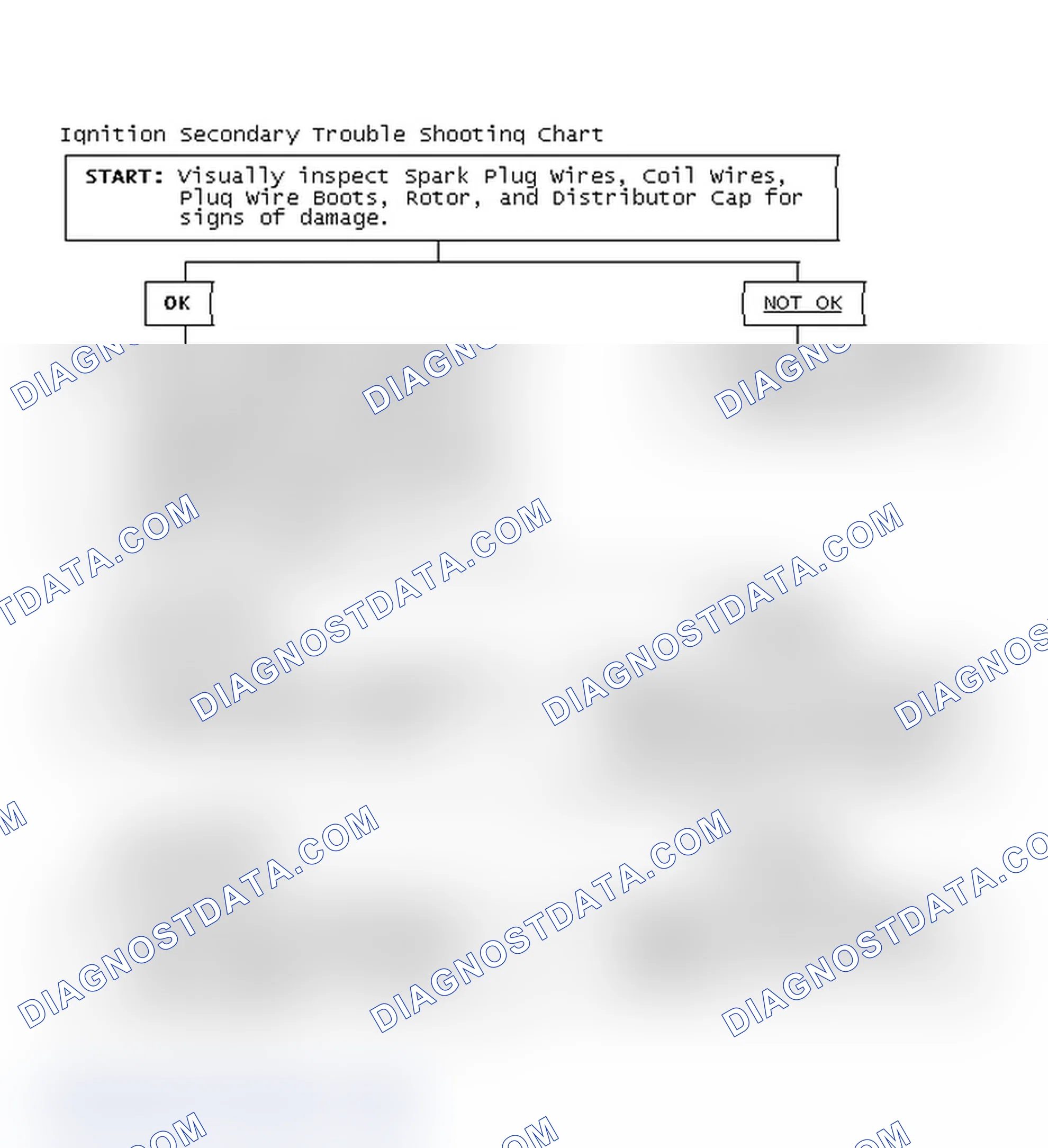 Scheme 1: Ignition Secondary Trouble Shooting Chart