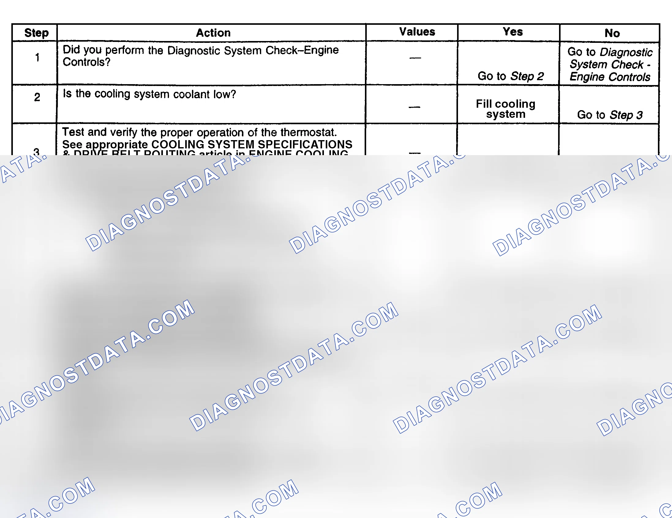 Scheme 271: Diagnostic Procedure