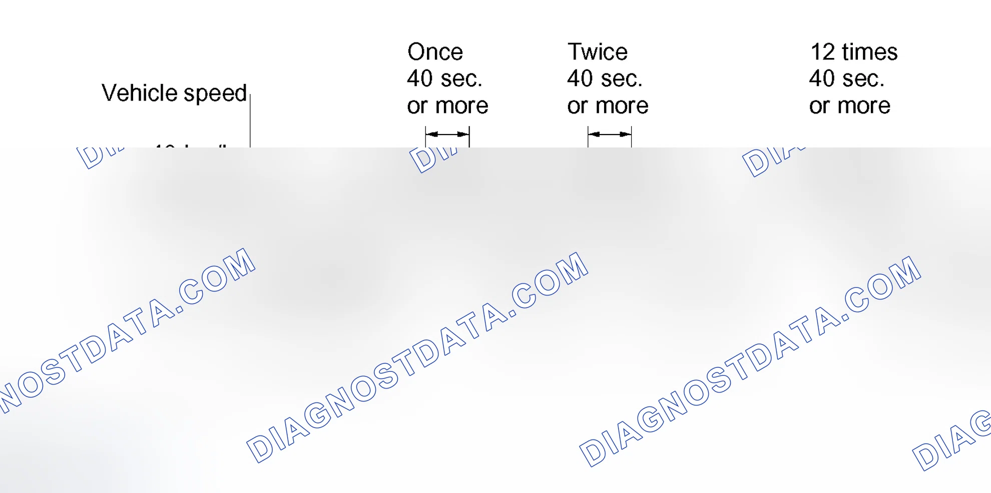 Scheme 261: CONFIRMATION DRIVING PATTERN
