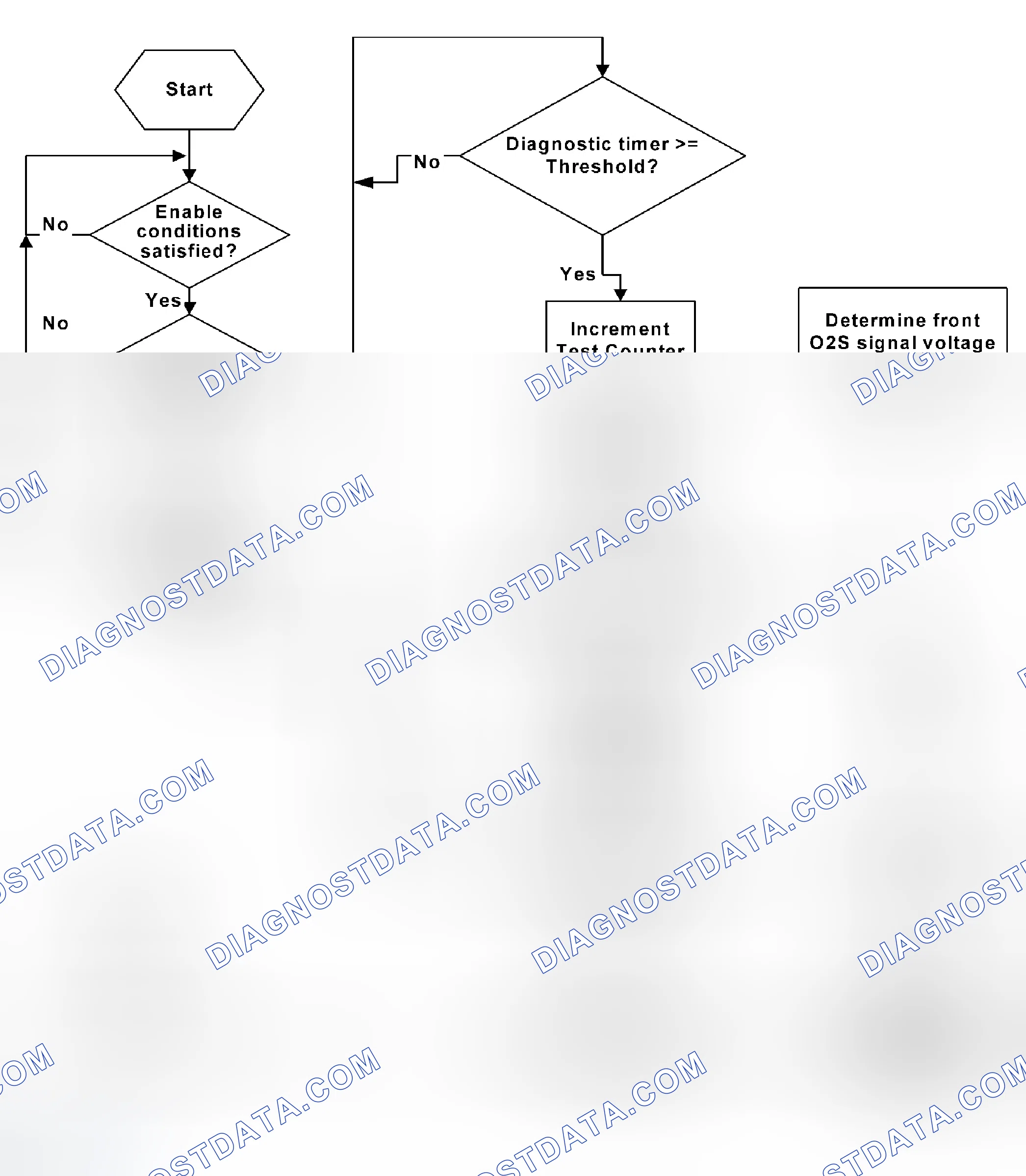 Scheme 80: Passive Secondary Air Injection Diagnostic