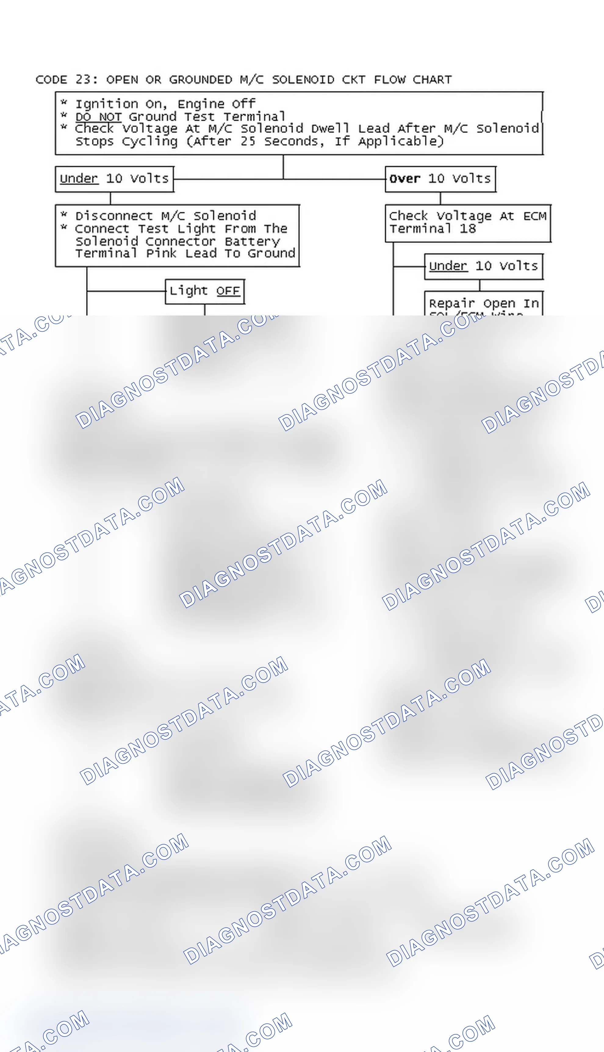 Scheme 151: Code 23: Open Or Grounded M/C Solenoid Ckt Flow Chart