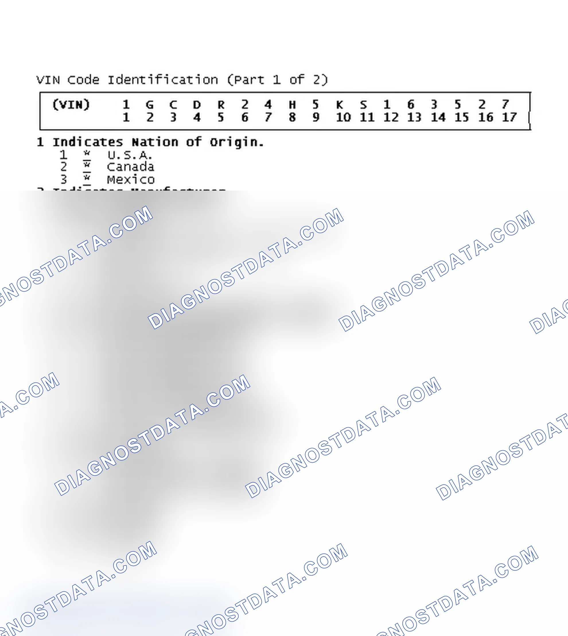 Scheme 1: VIN Code Identification (Part 1 of 2)